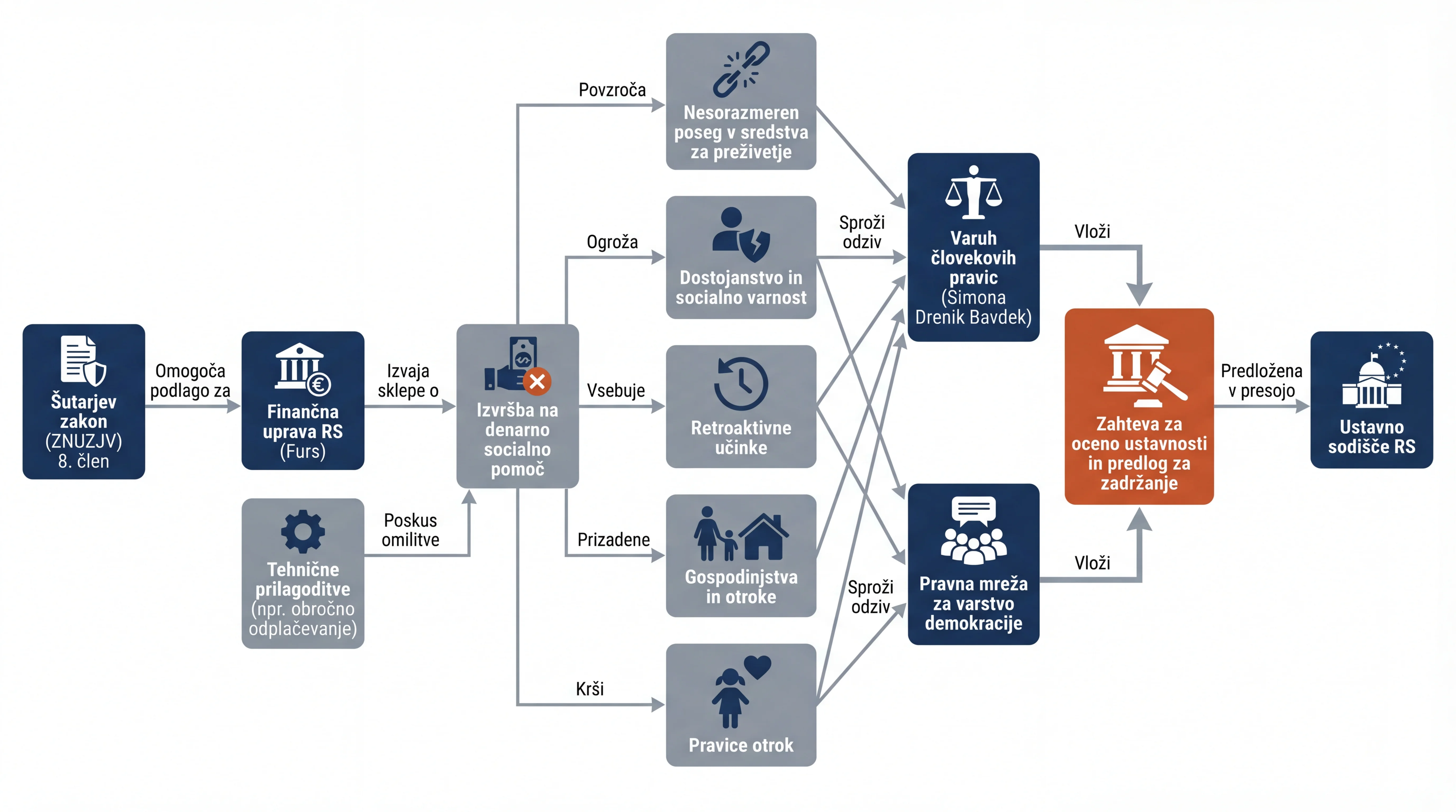 Infografika dogodka