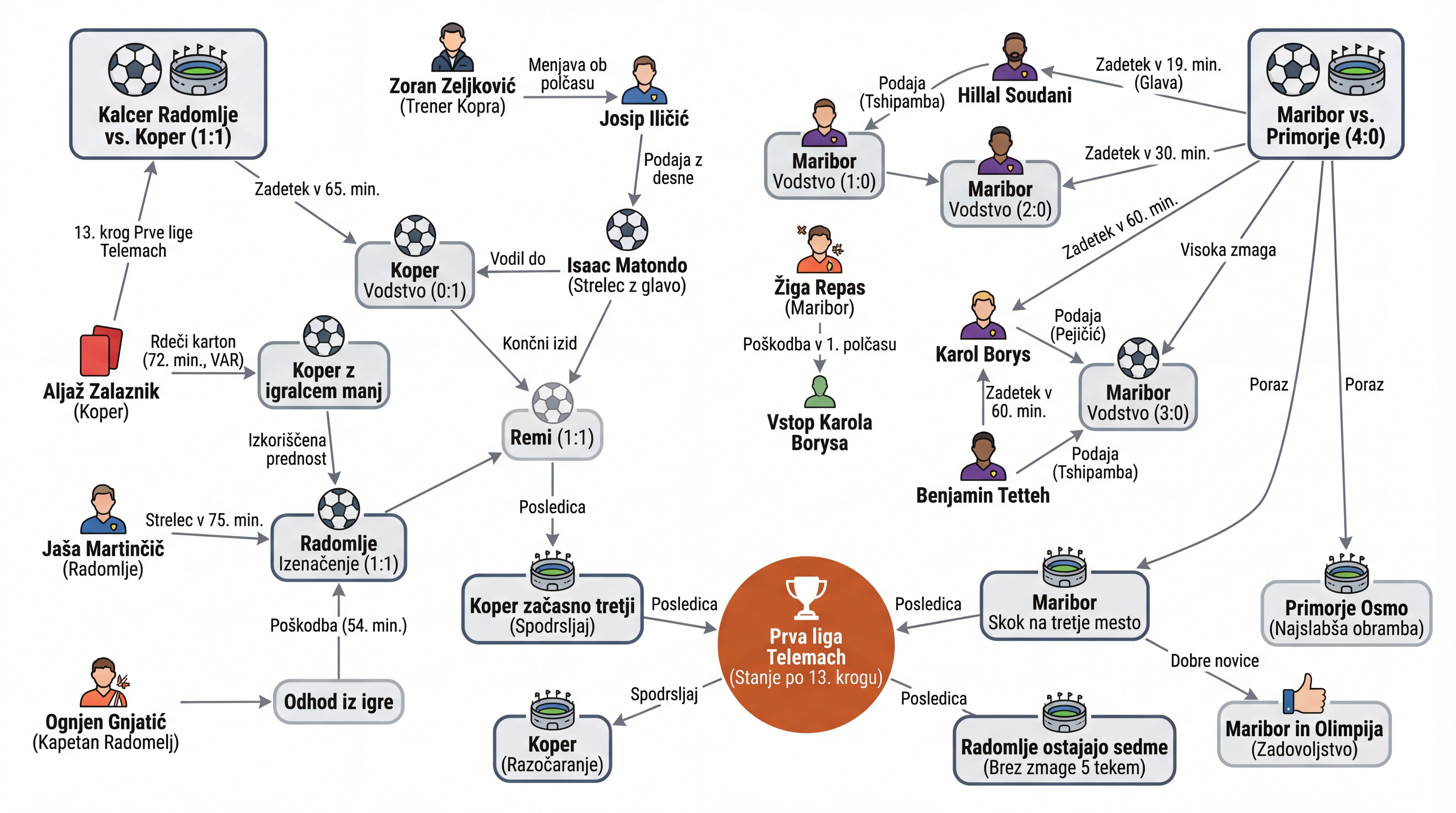 Infografika dogodka