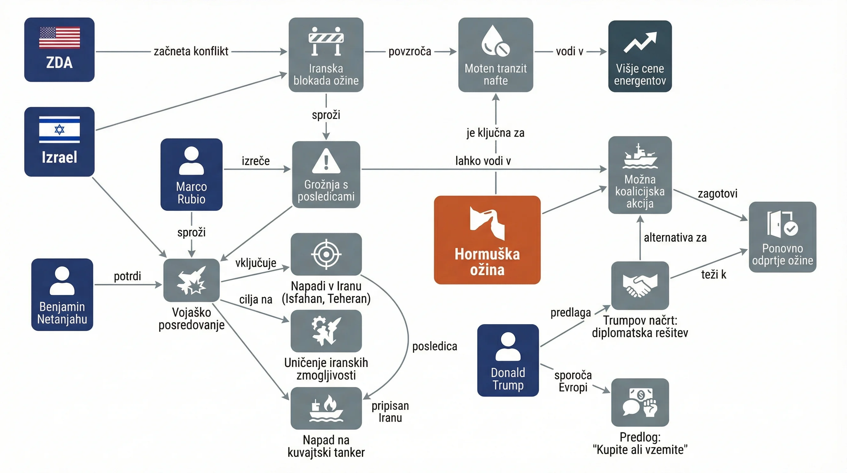 Infografika dogodka