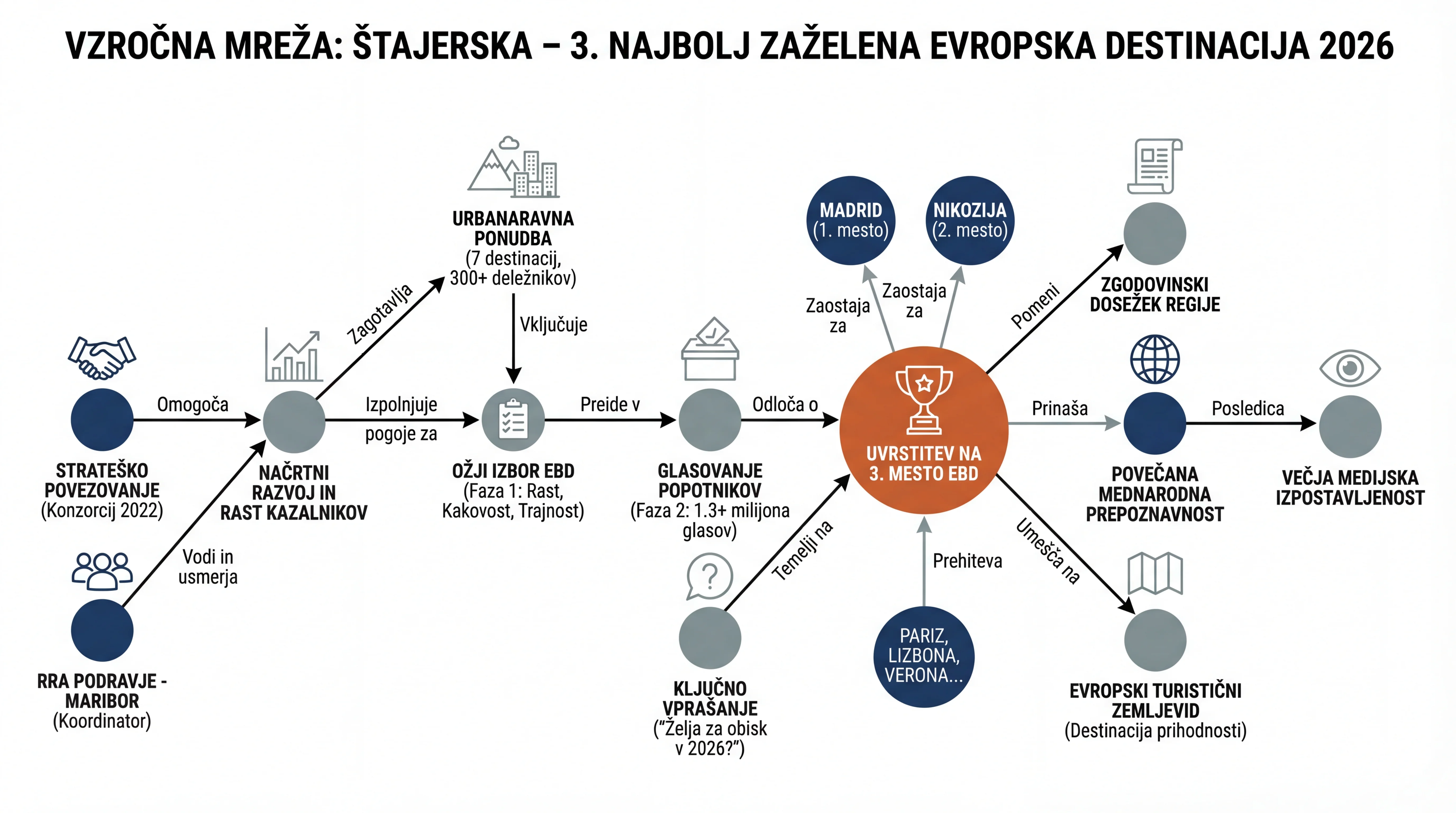 Infografika dogodka