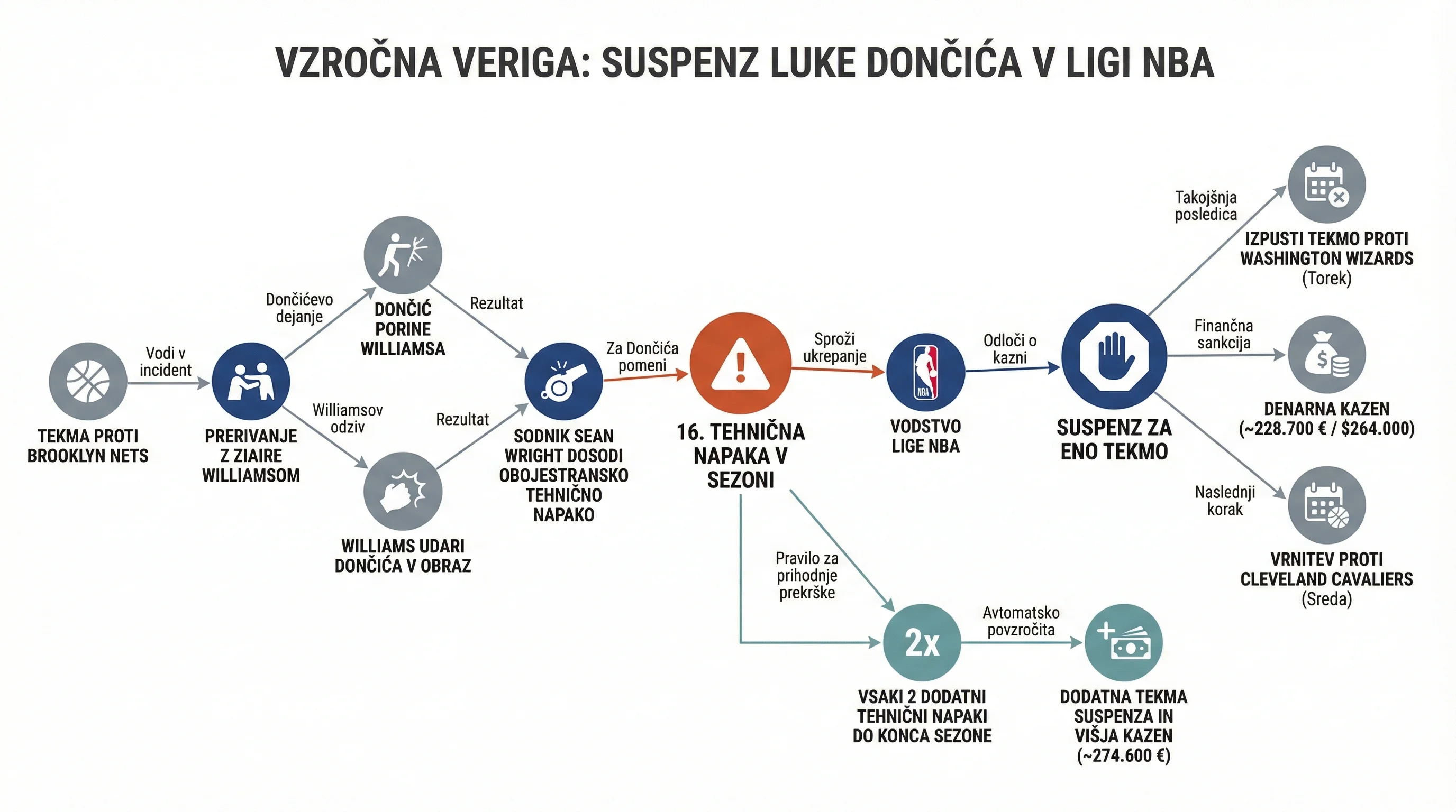 Infografika dogodka
