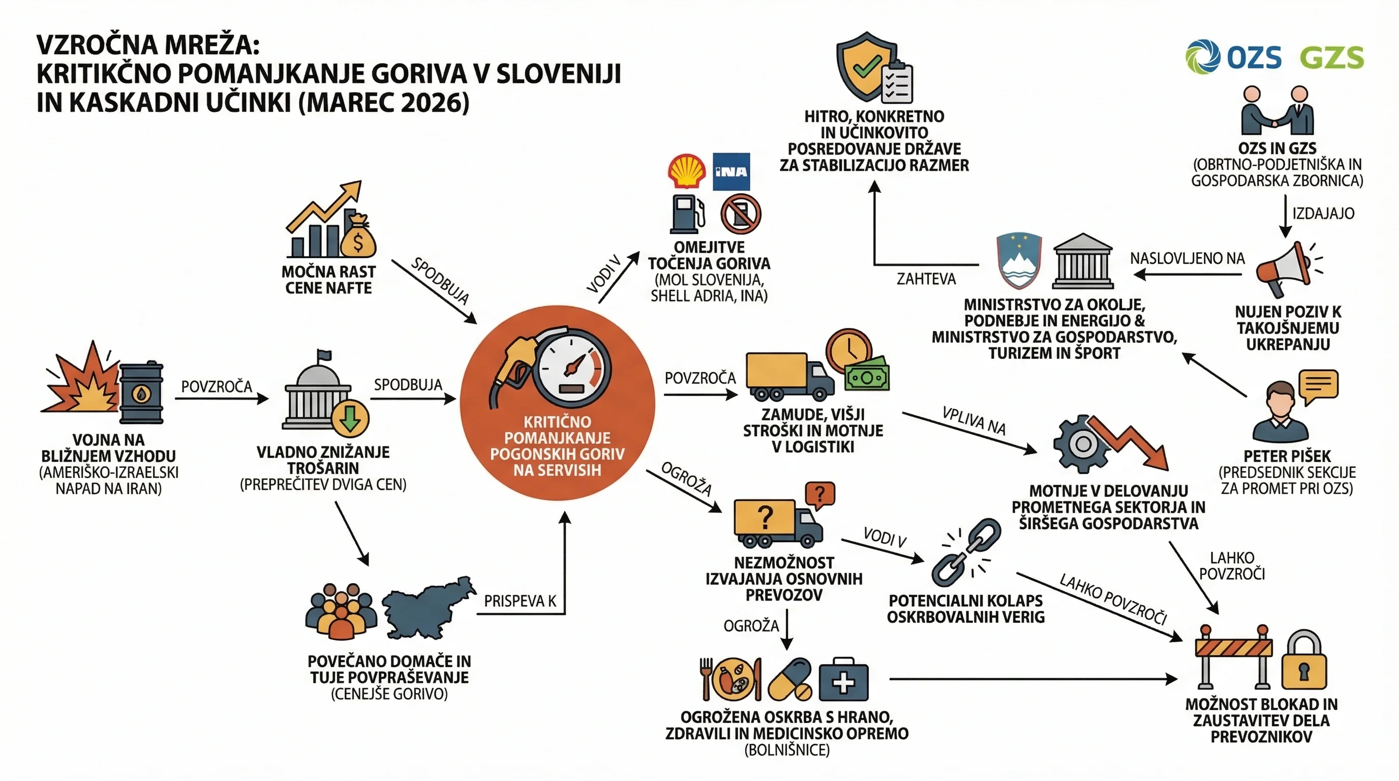 Infografika dogodka