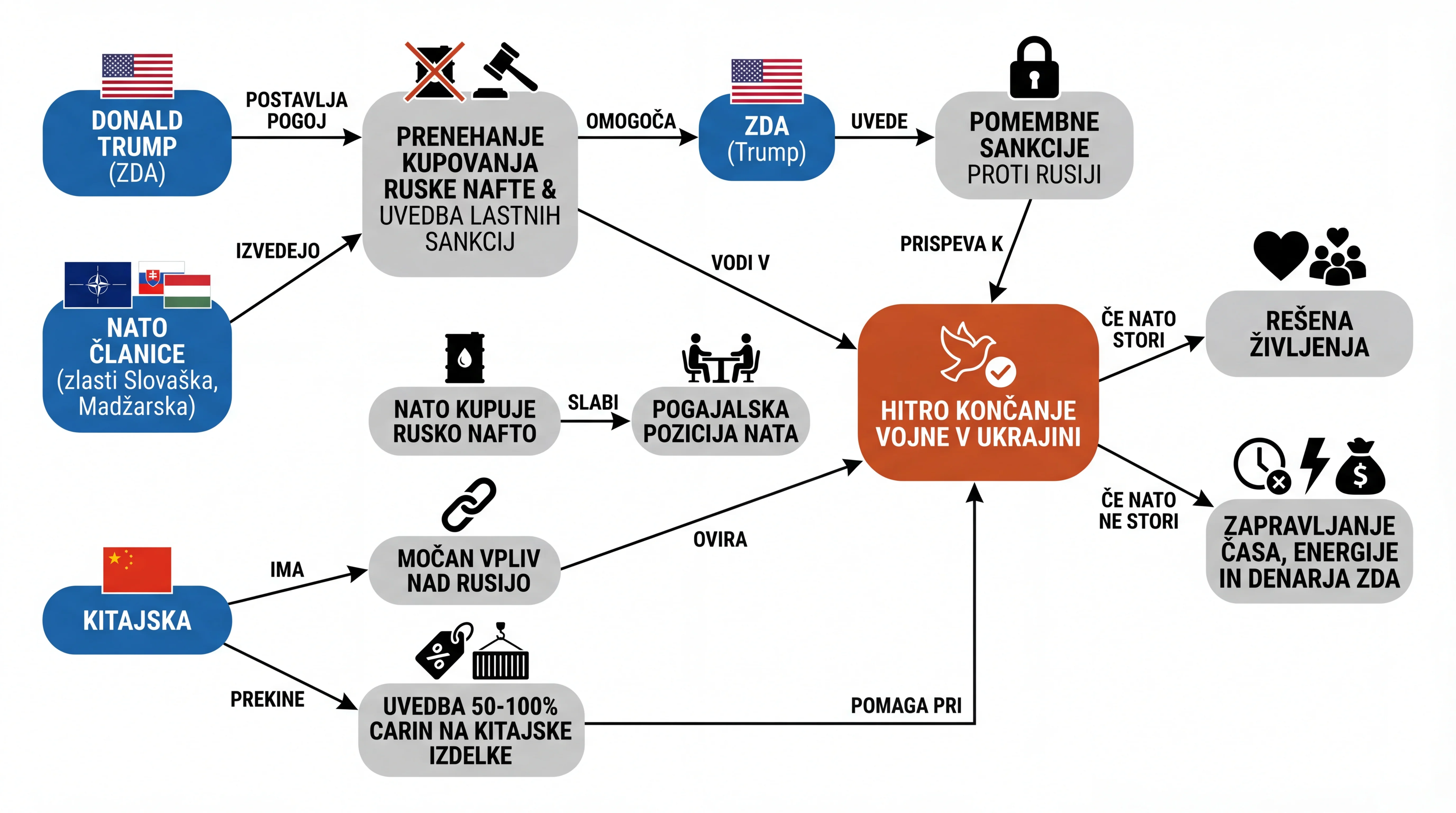 Infografika dogodka