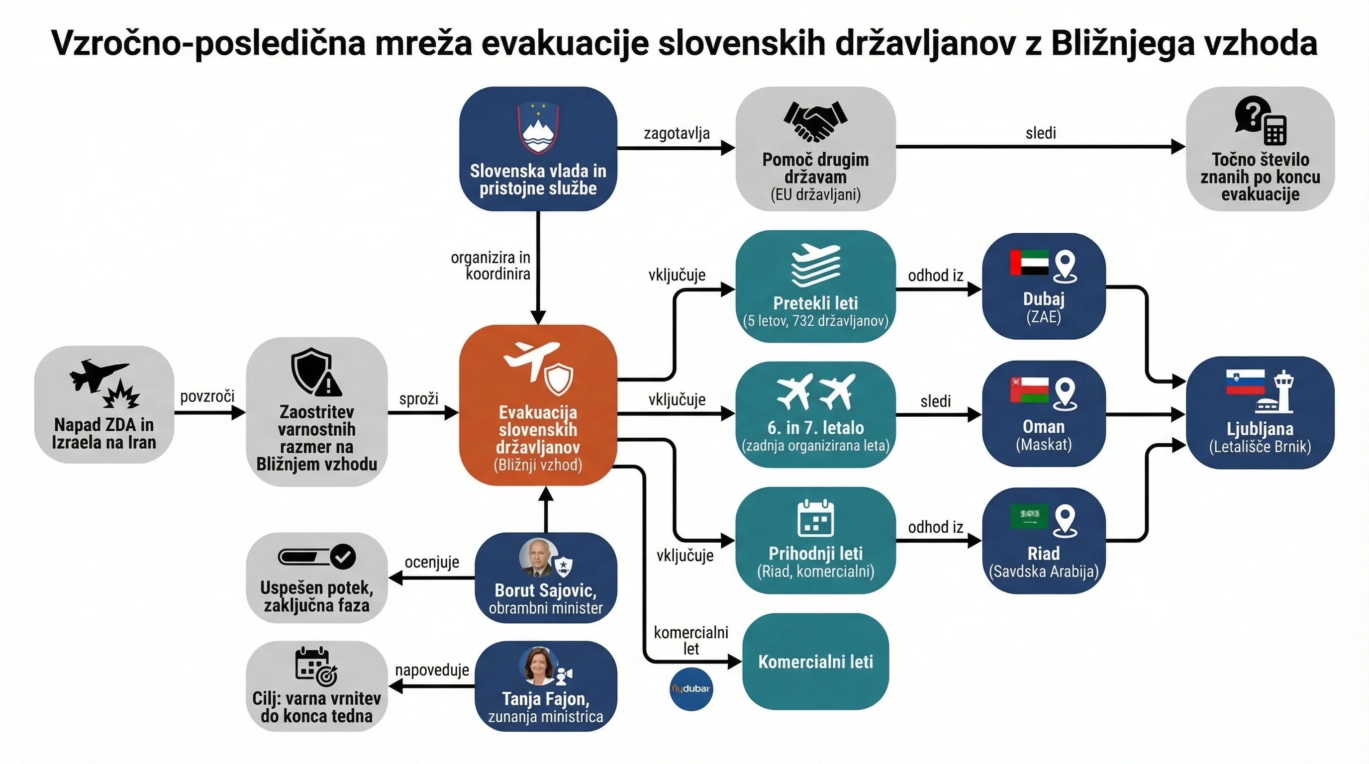 Infografika dogodka