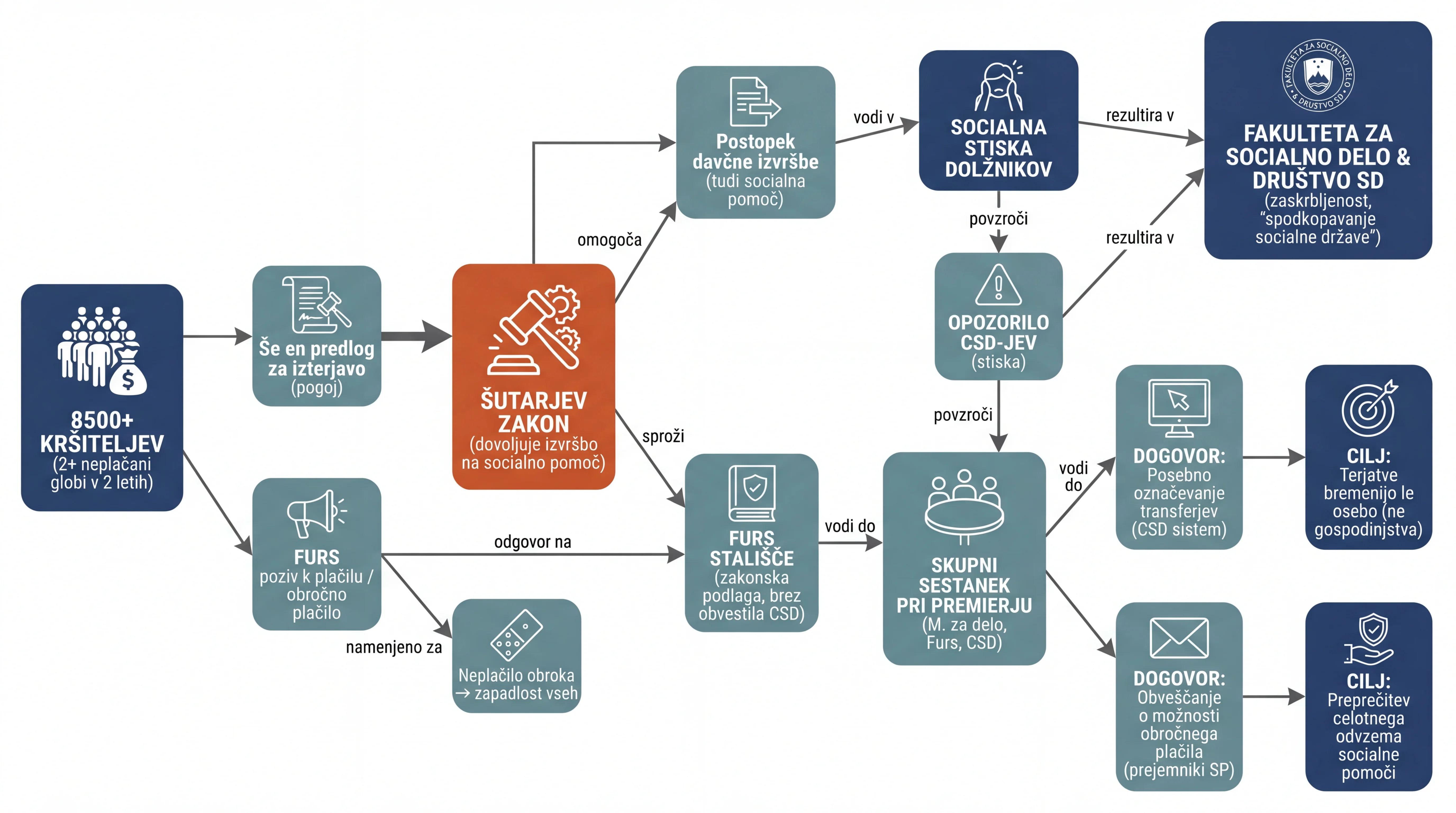 Infografika dogodka