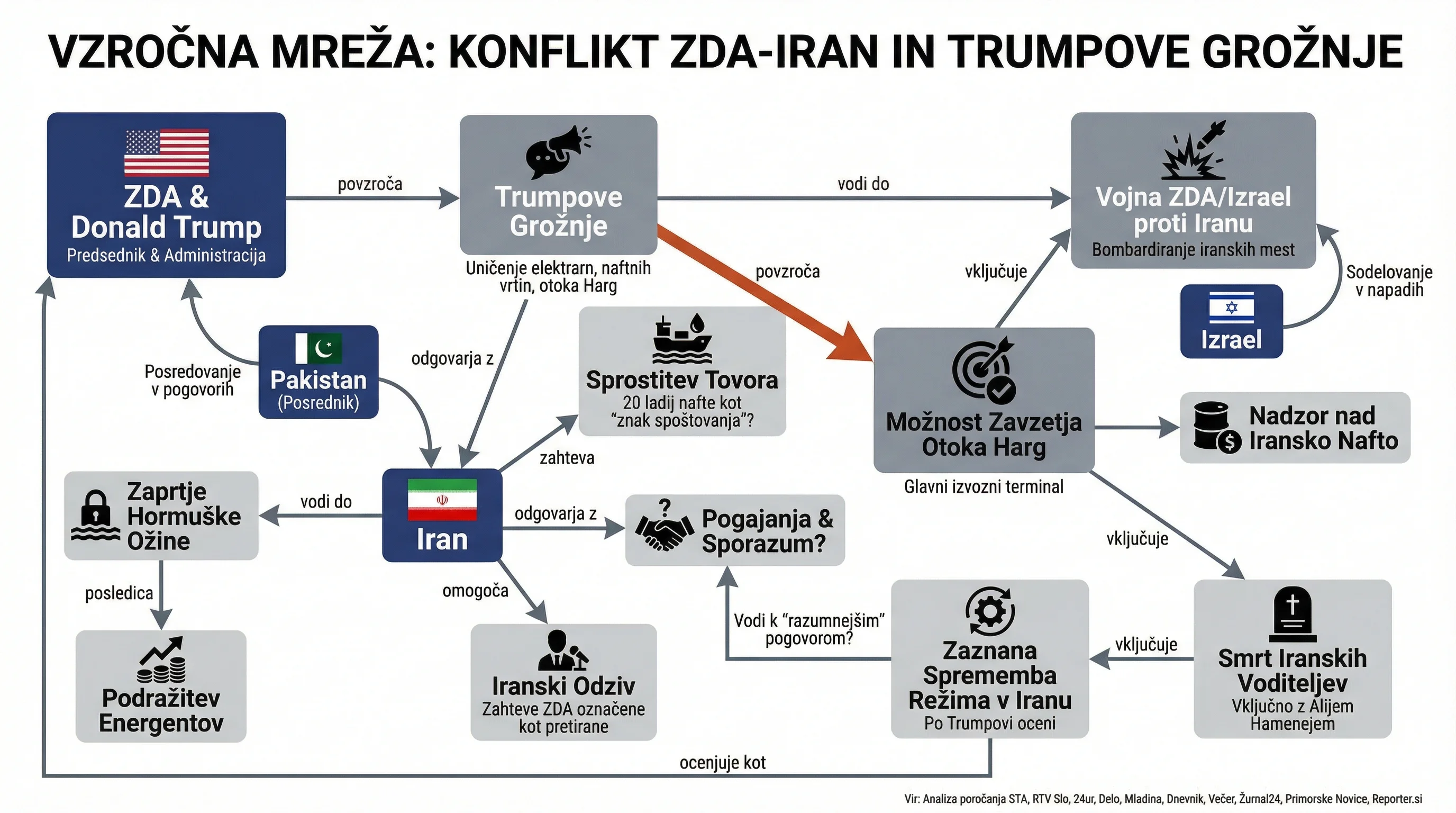 Infografika dogodka