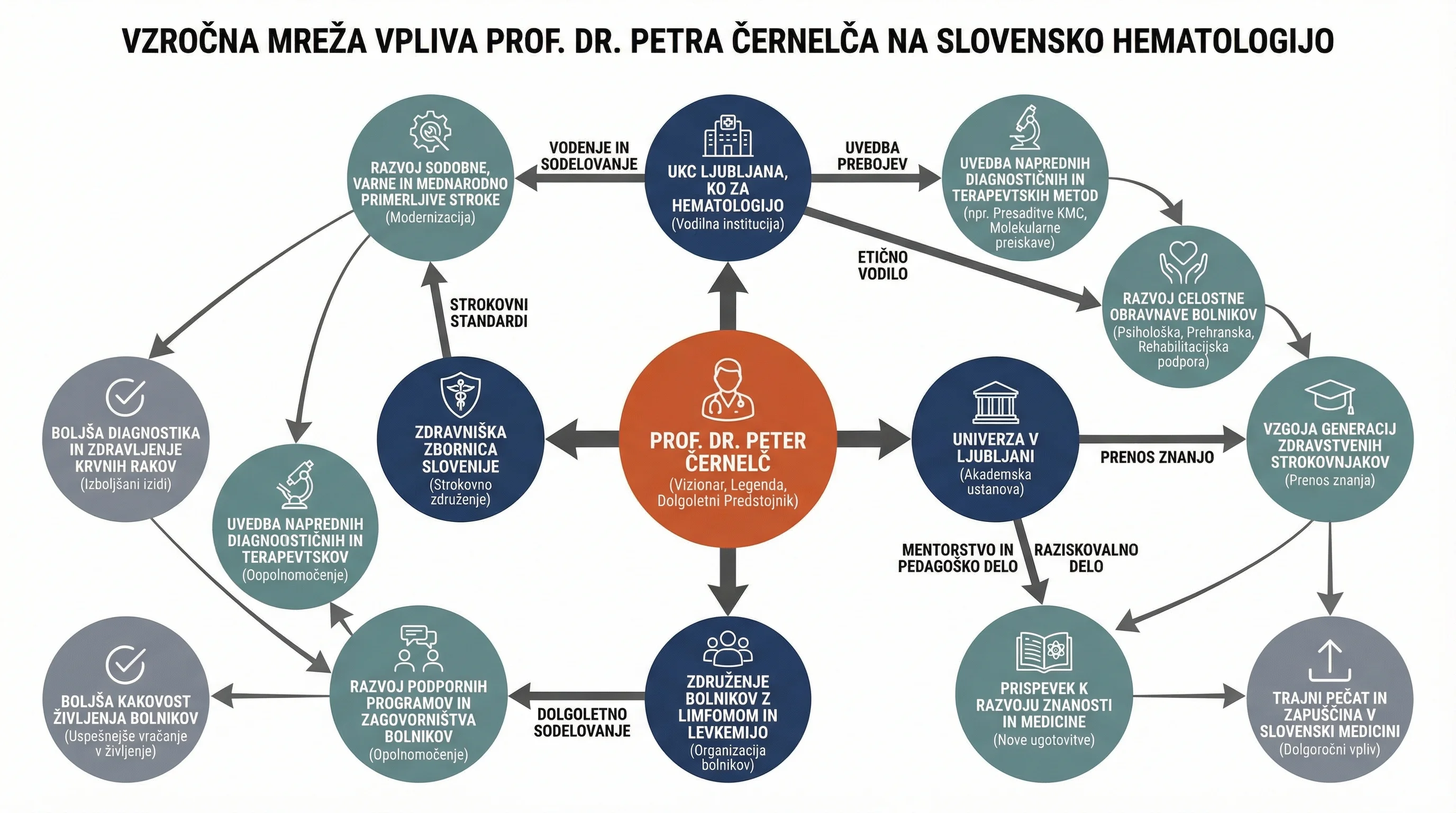 Infografika dogodka