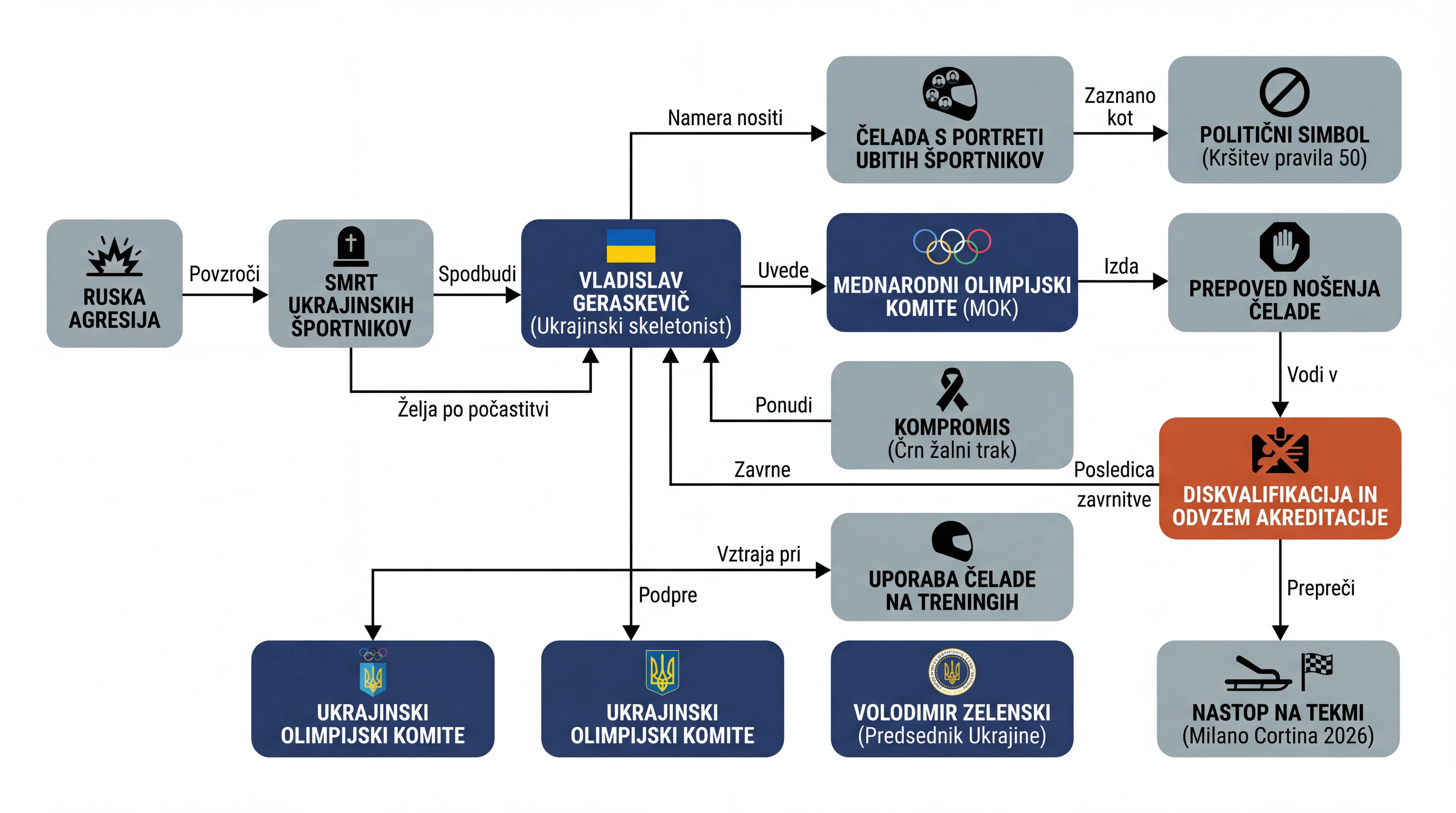 Инфографика на настанот