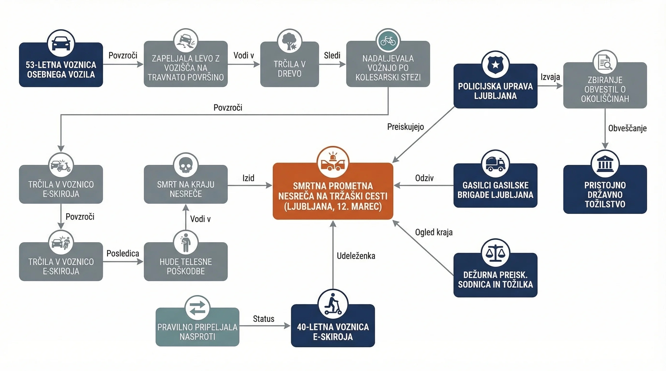 Infografika dogodka