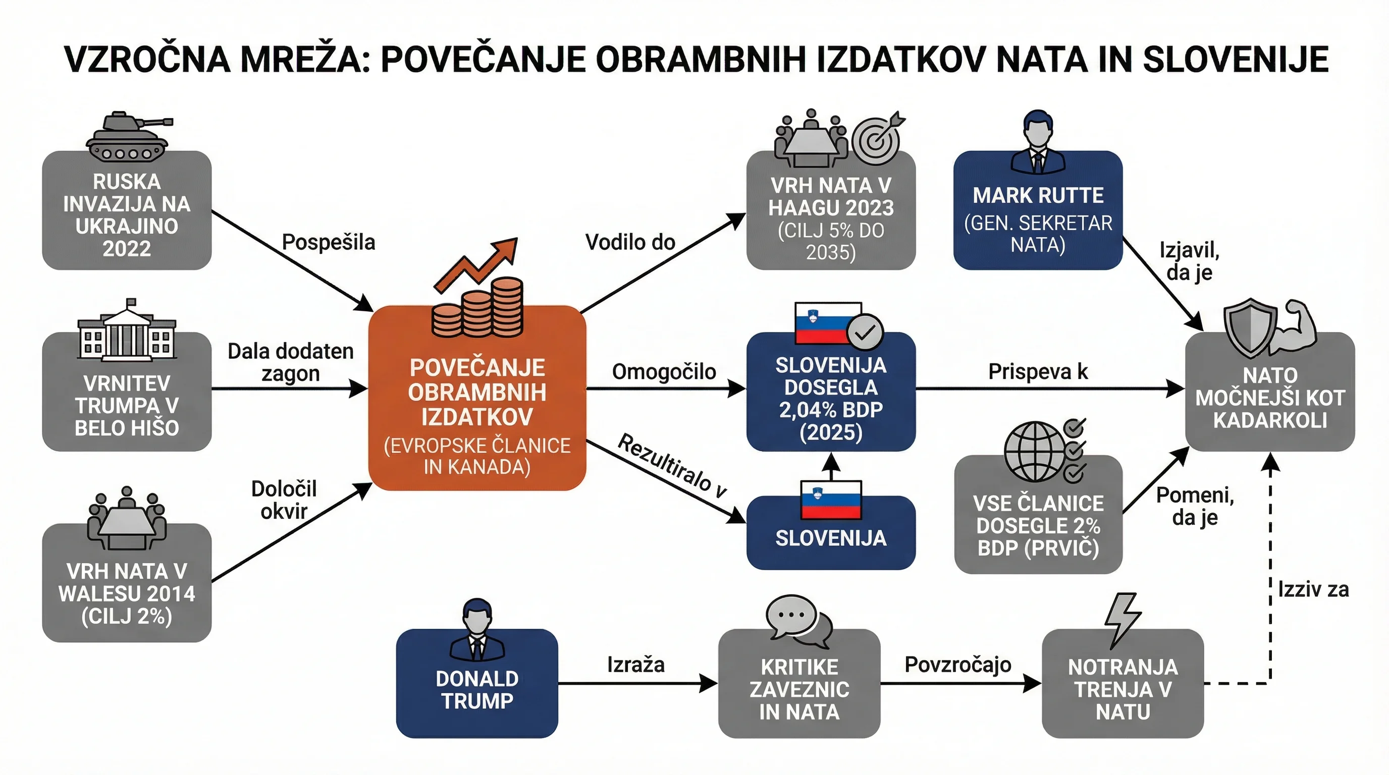 Infografika dogodka