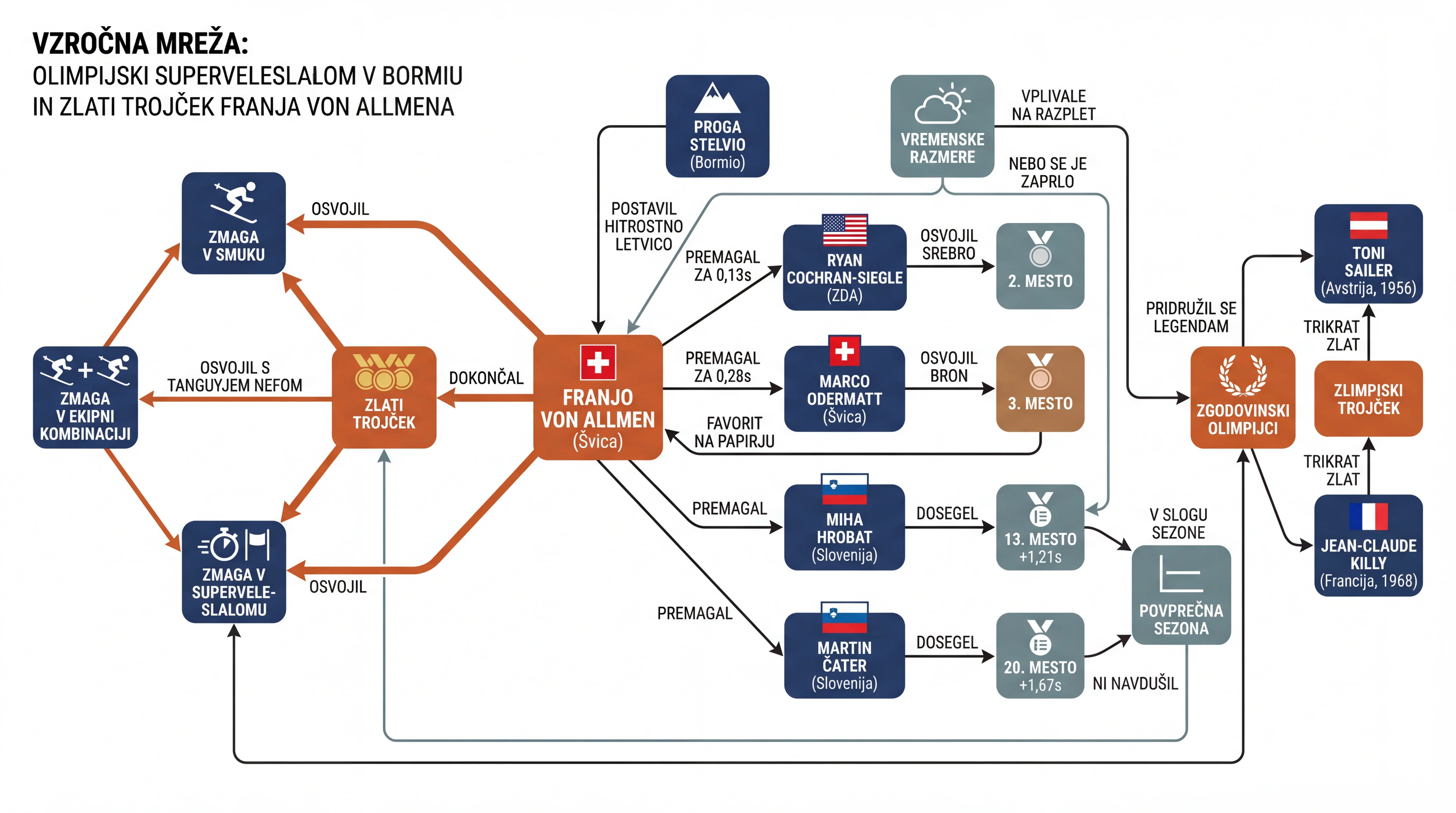 Infografika dogodka
