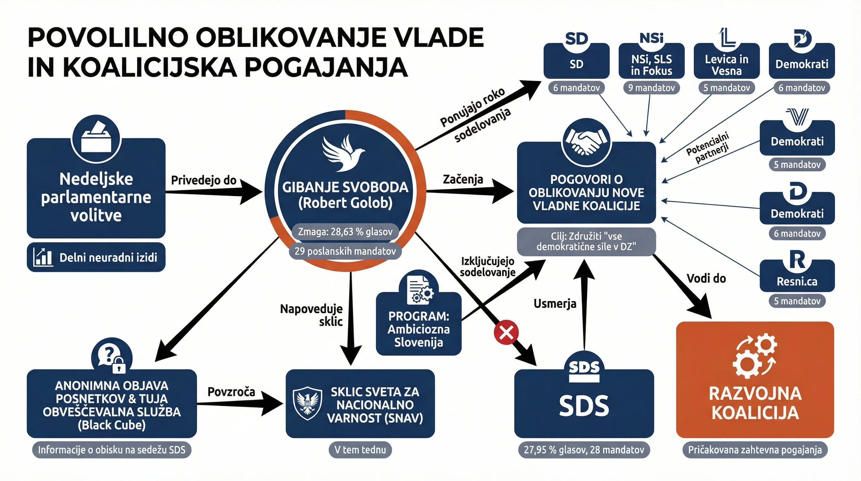 Infografika dogodka