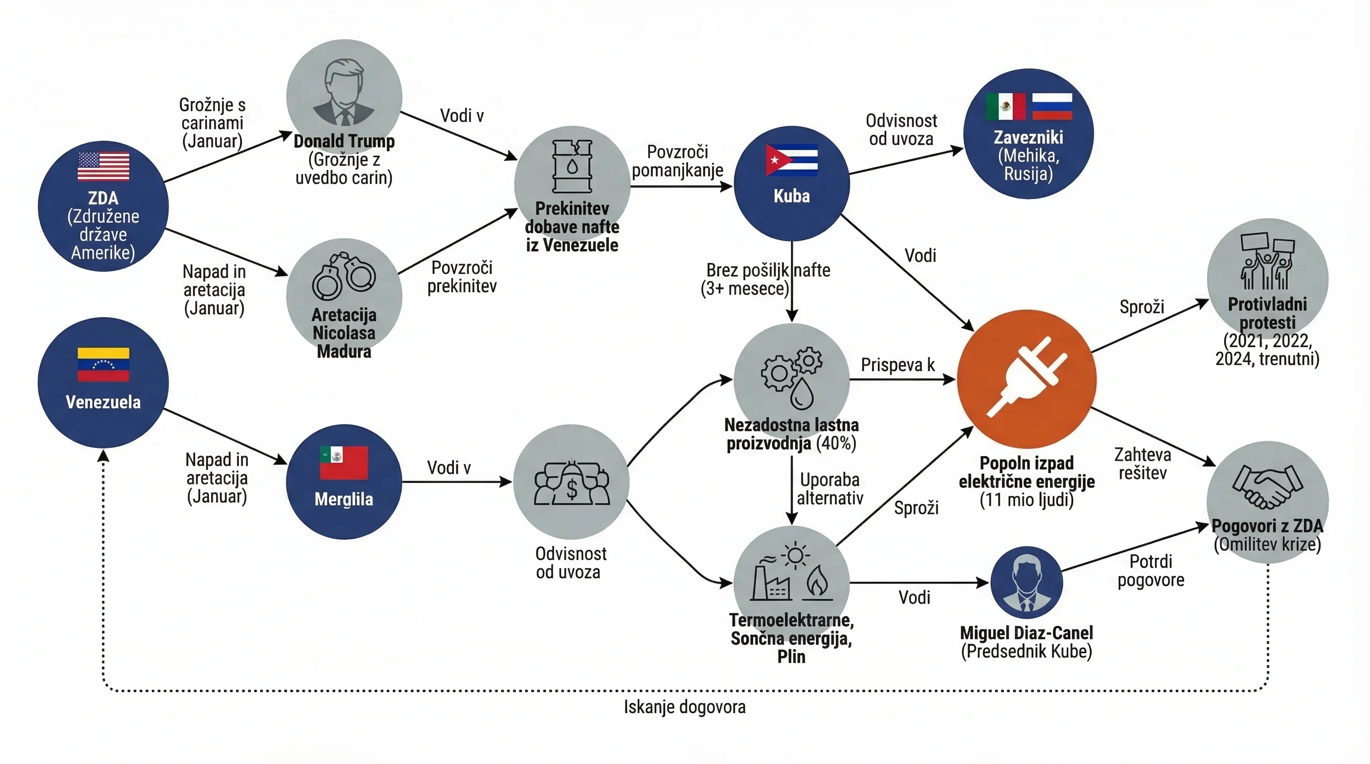 Infografika dogodka