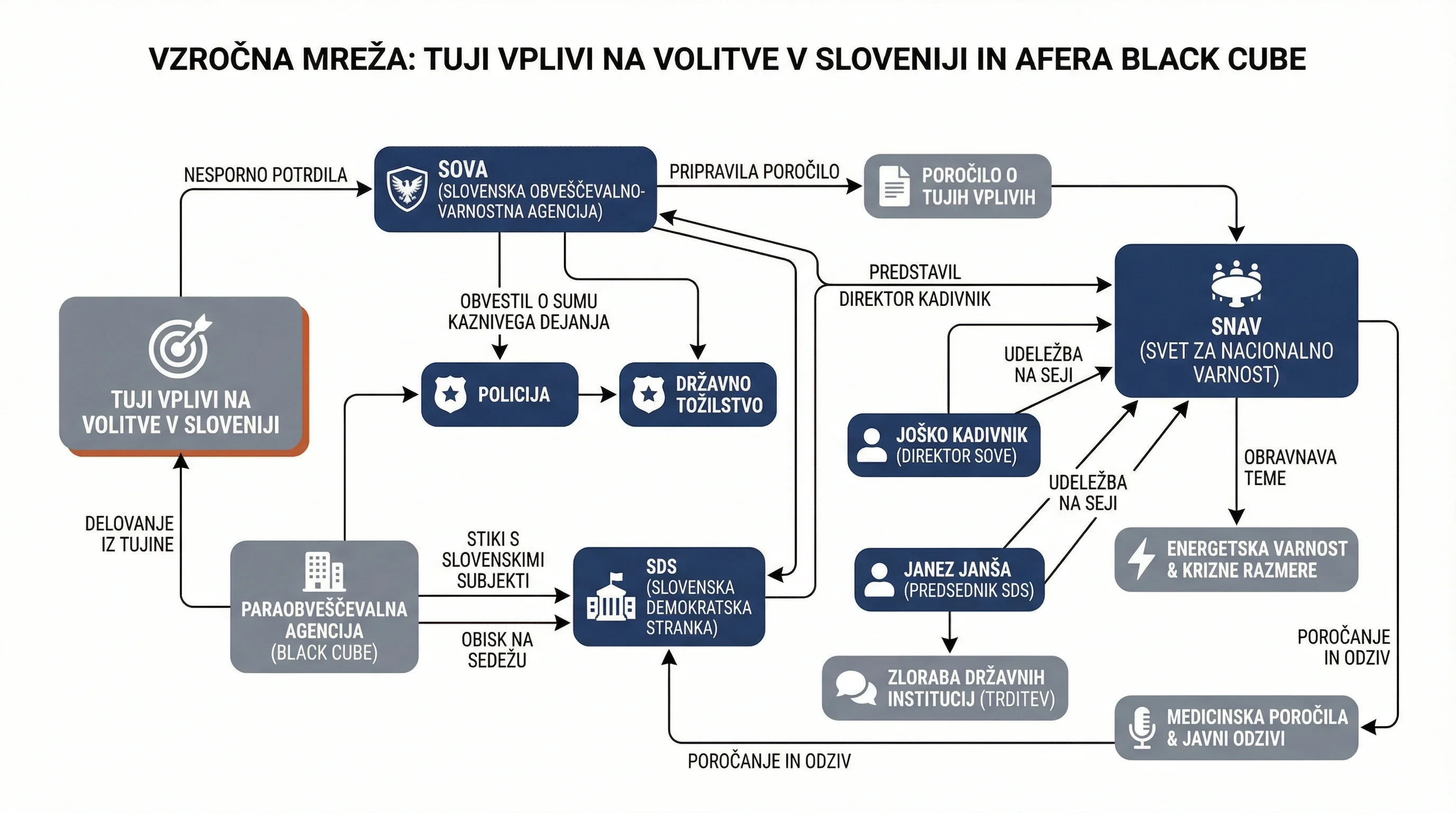 Infografika dogodka