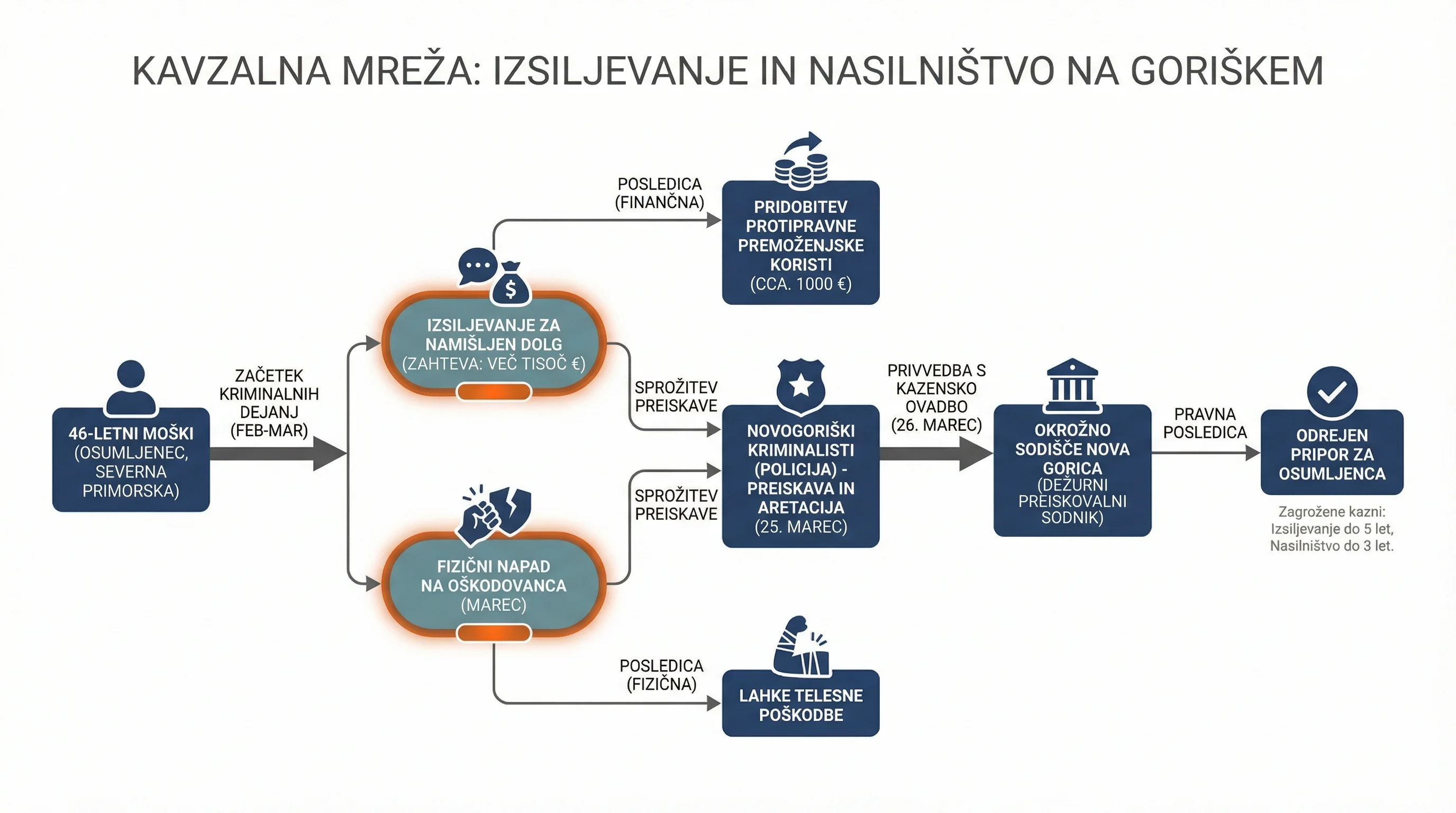 Инфографика догађаја