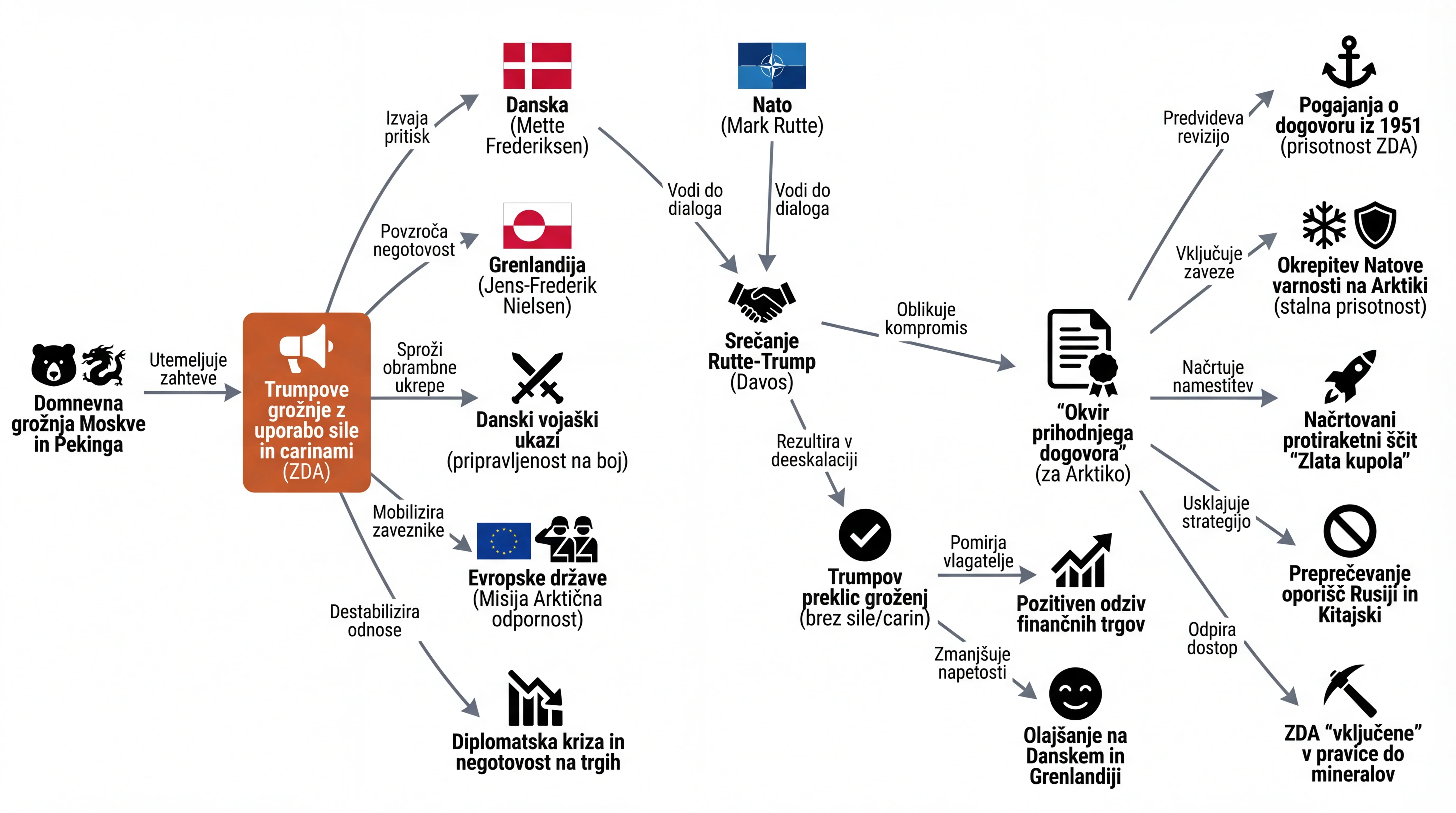 Infografika dogodka