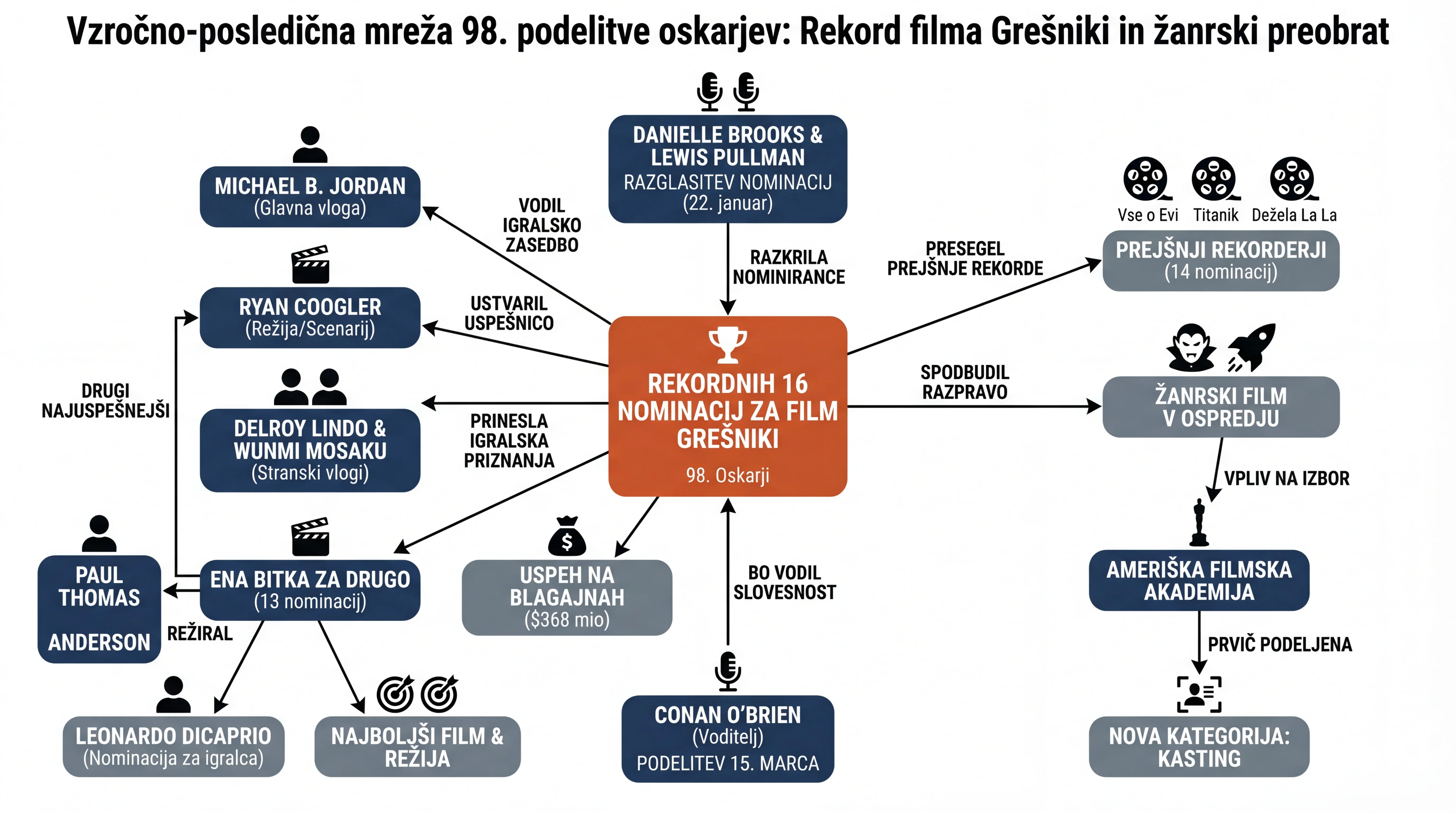 Infografika dogodka