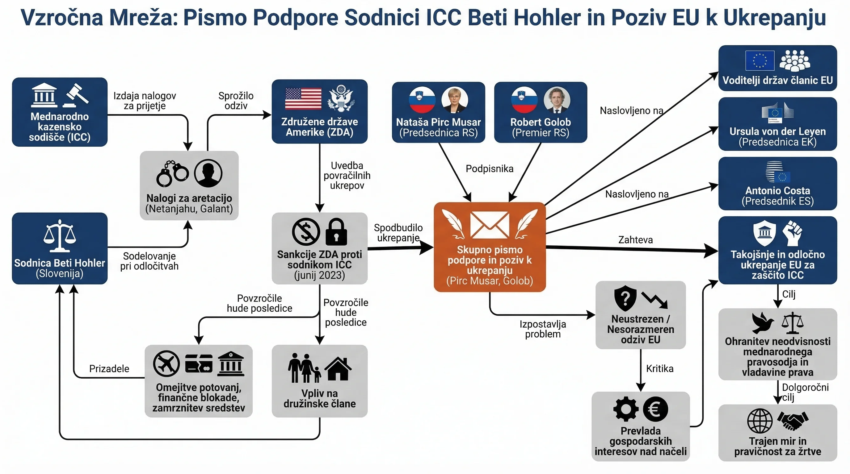 Infografika dogodka