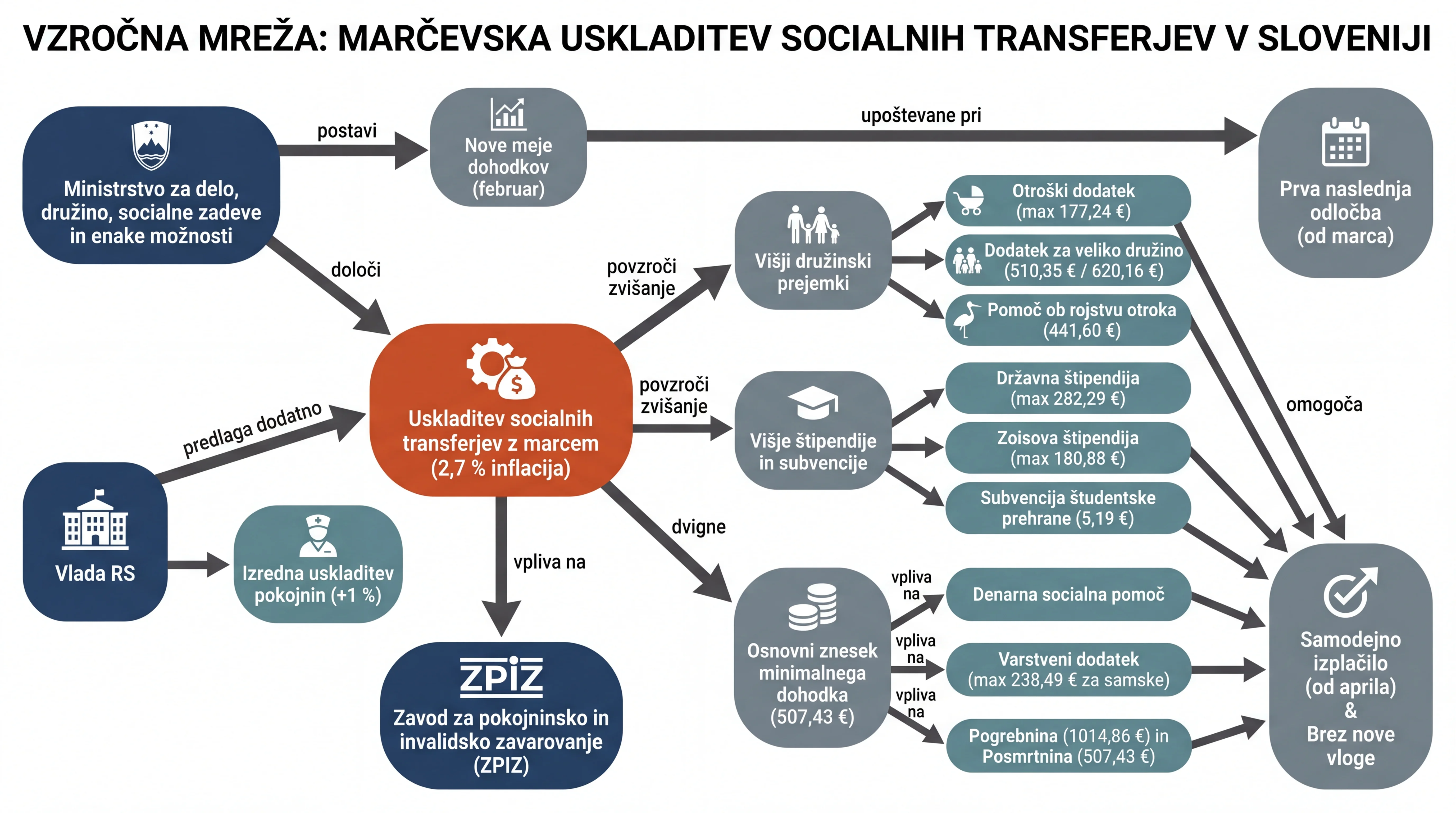 Infografika dogodka