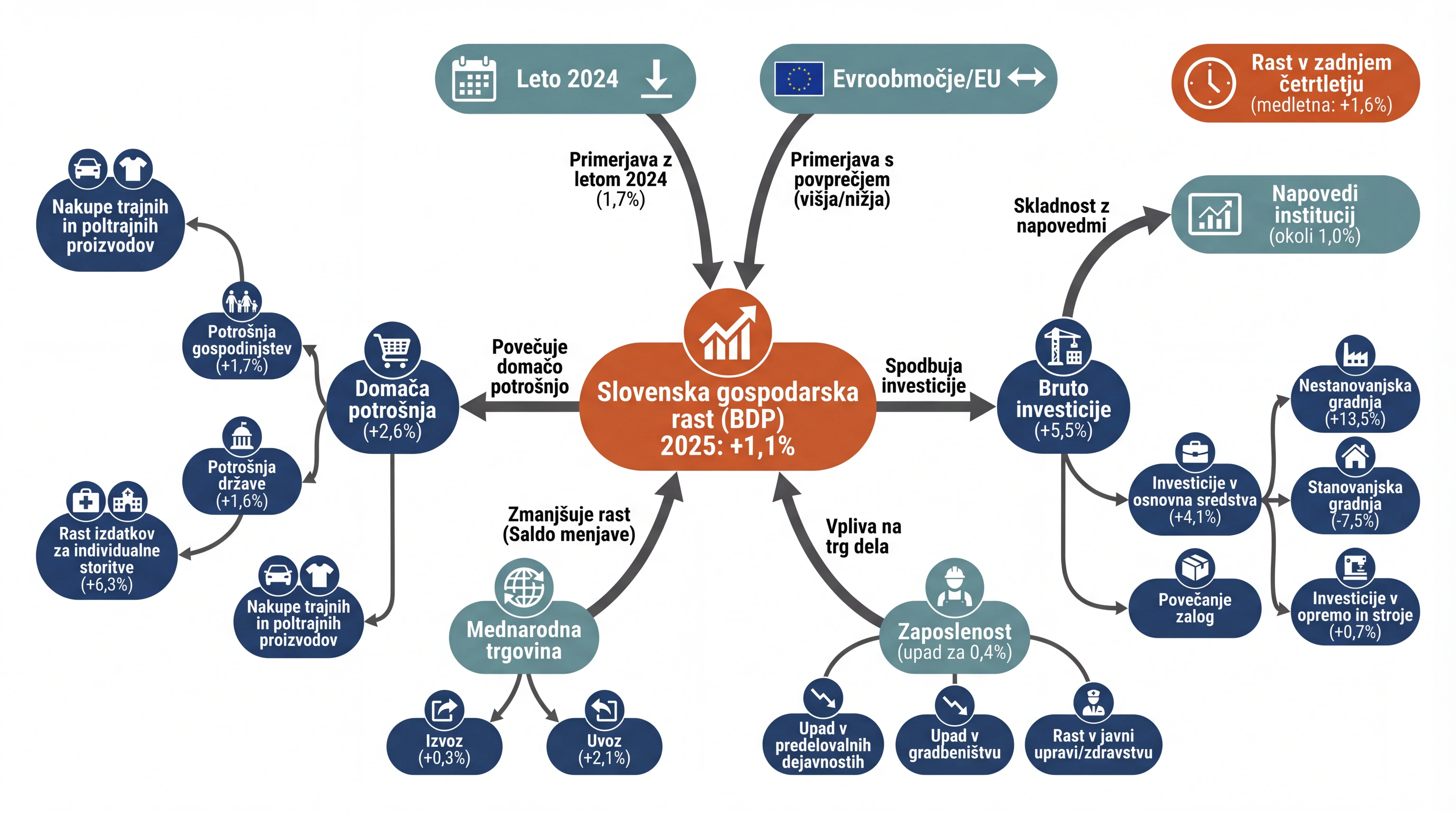 Infografika dogodka
