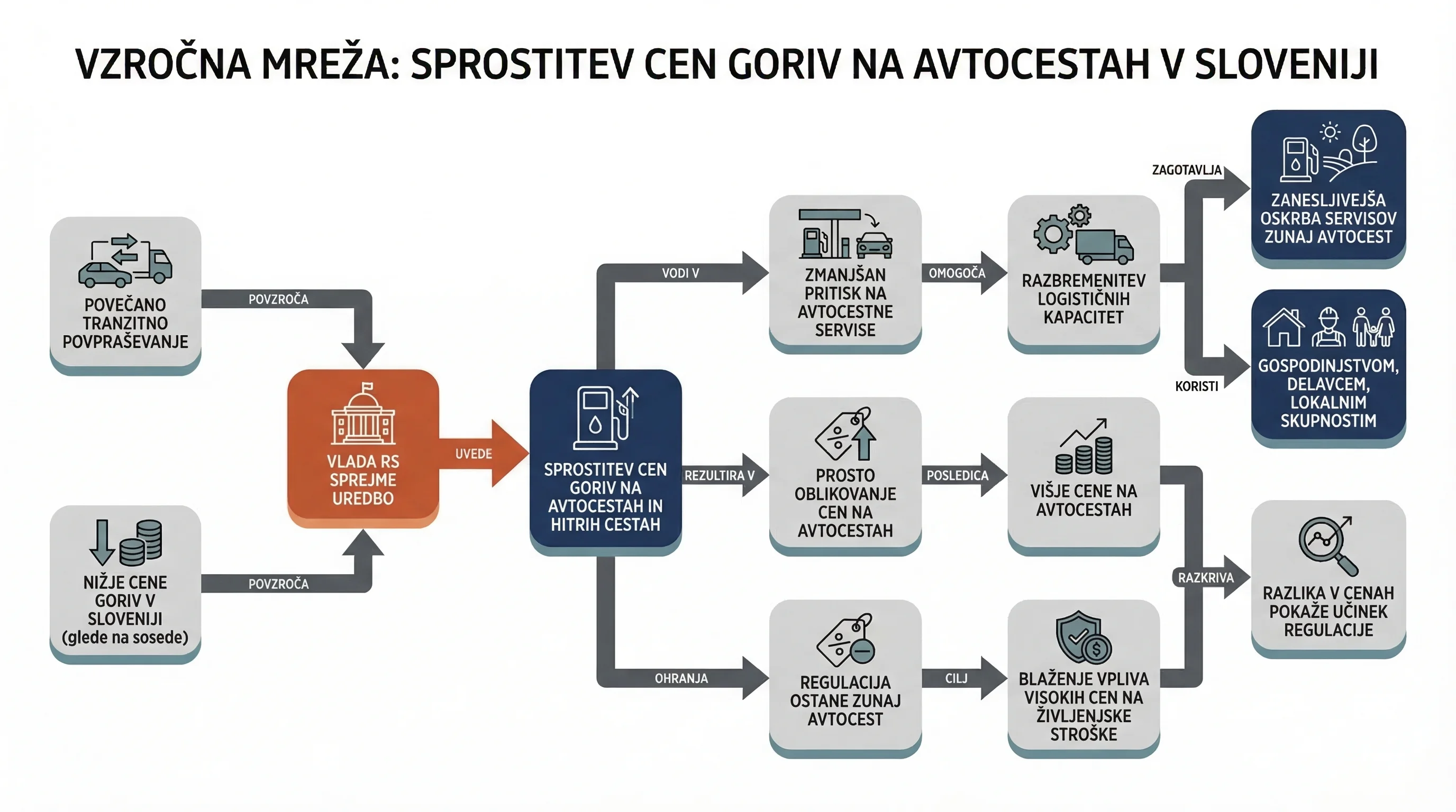 Infografika dogodka