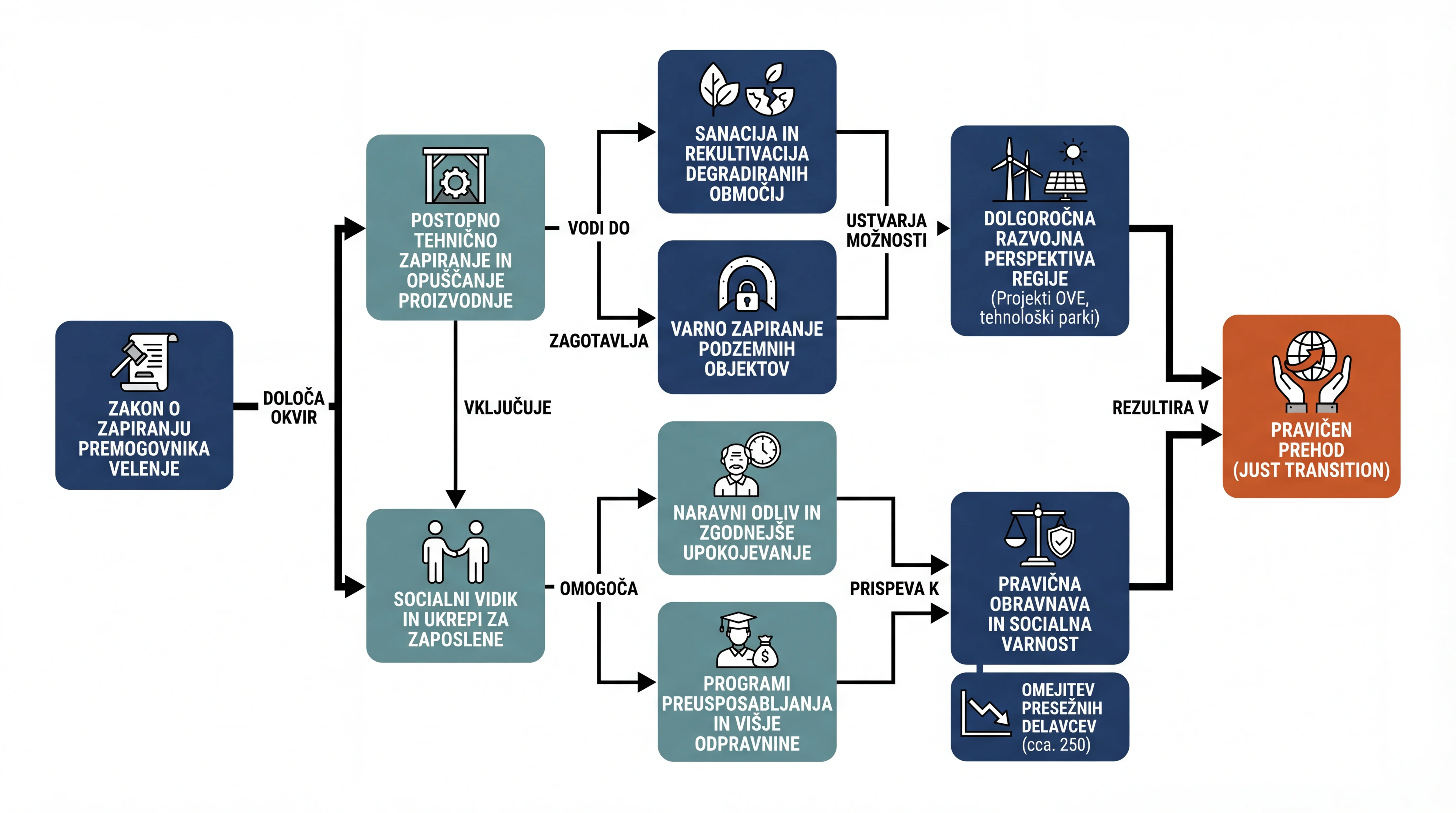 Infografika dogodka