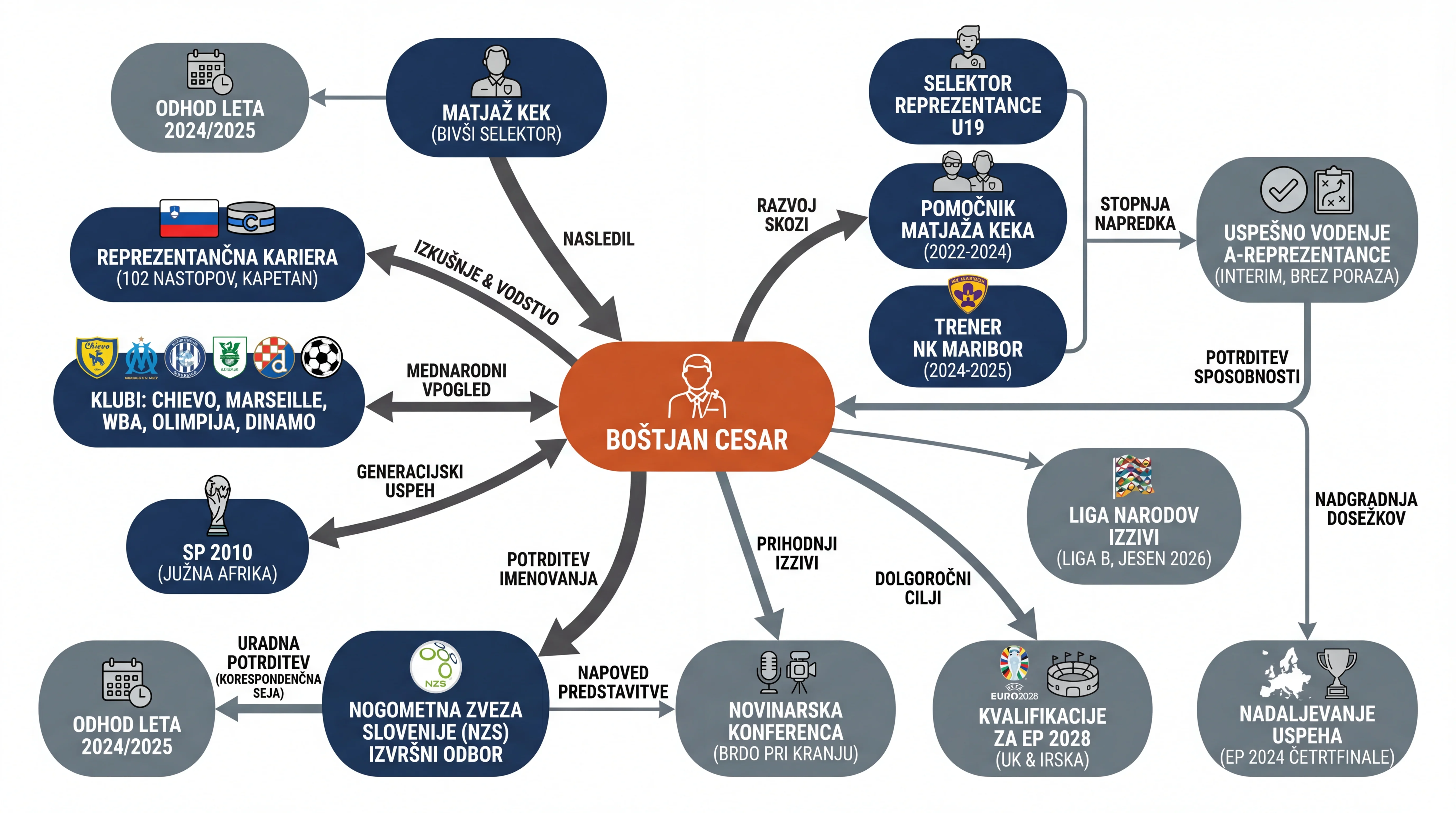 Infografika dogodka