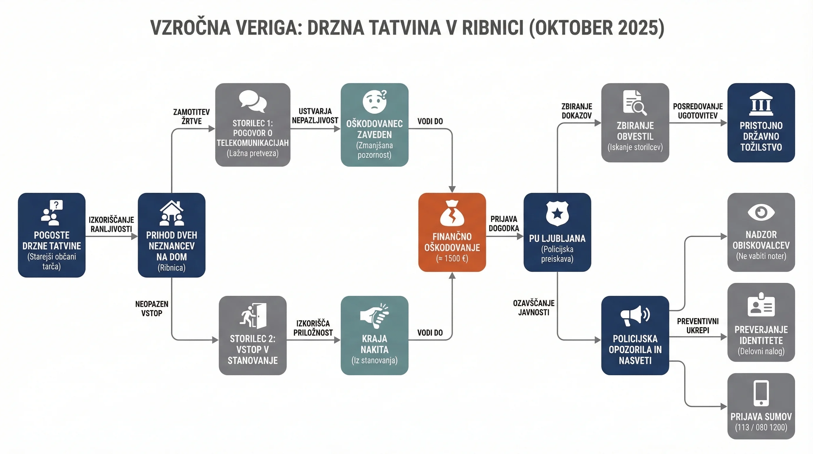 Инфографика догађаја