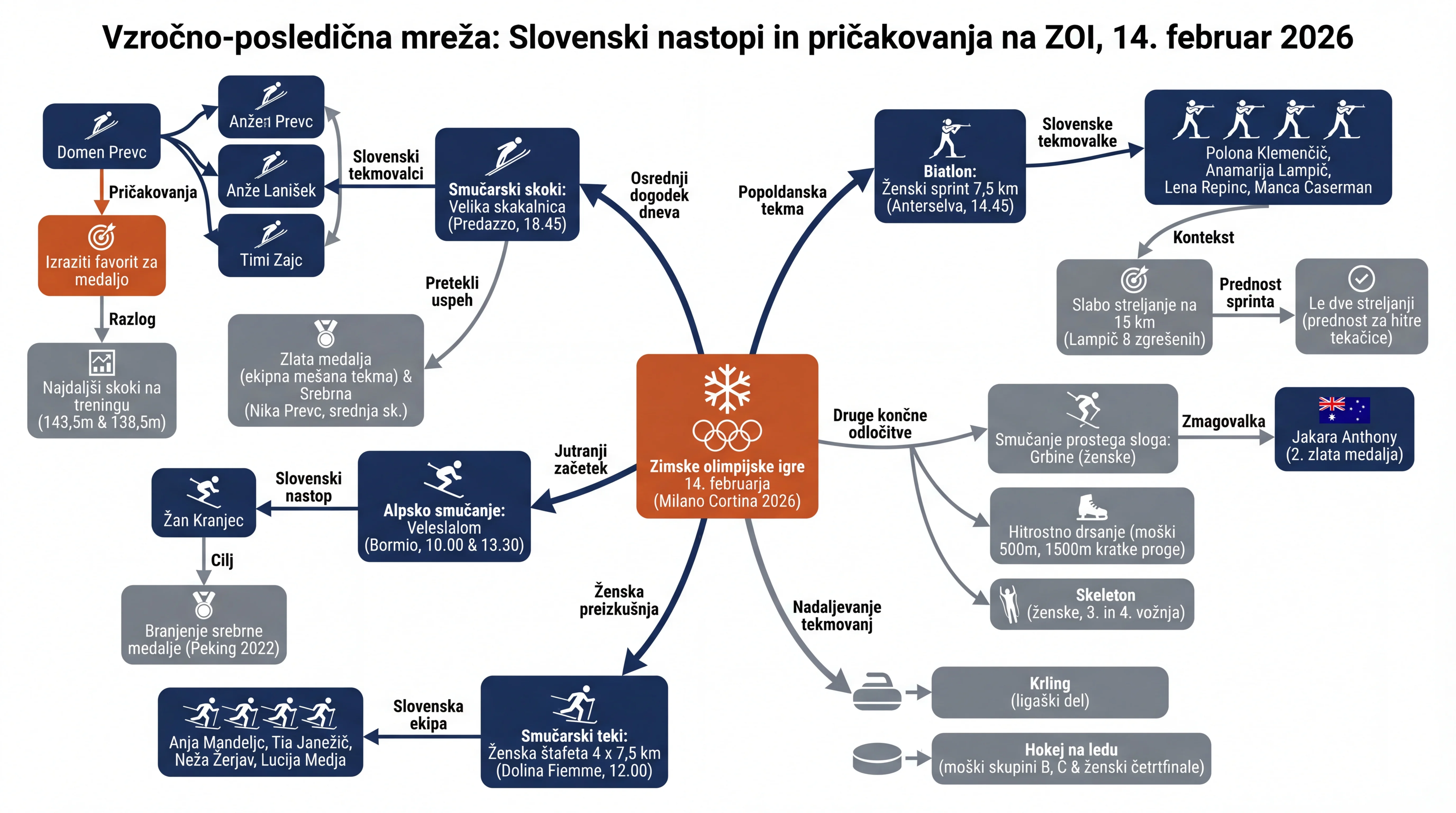 Infografika dogodka