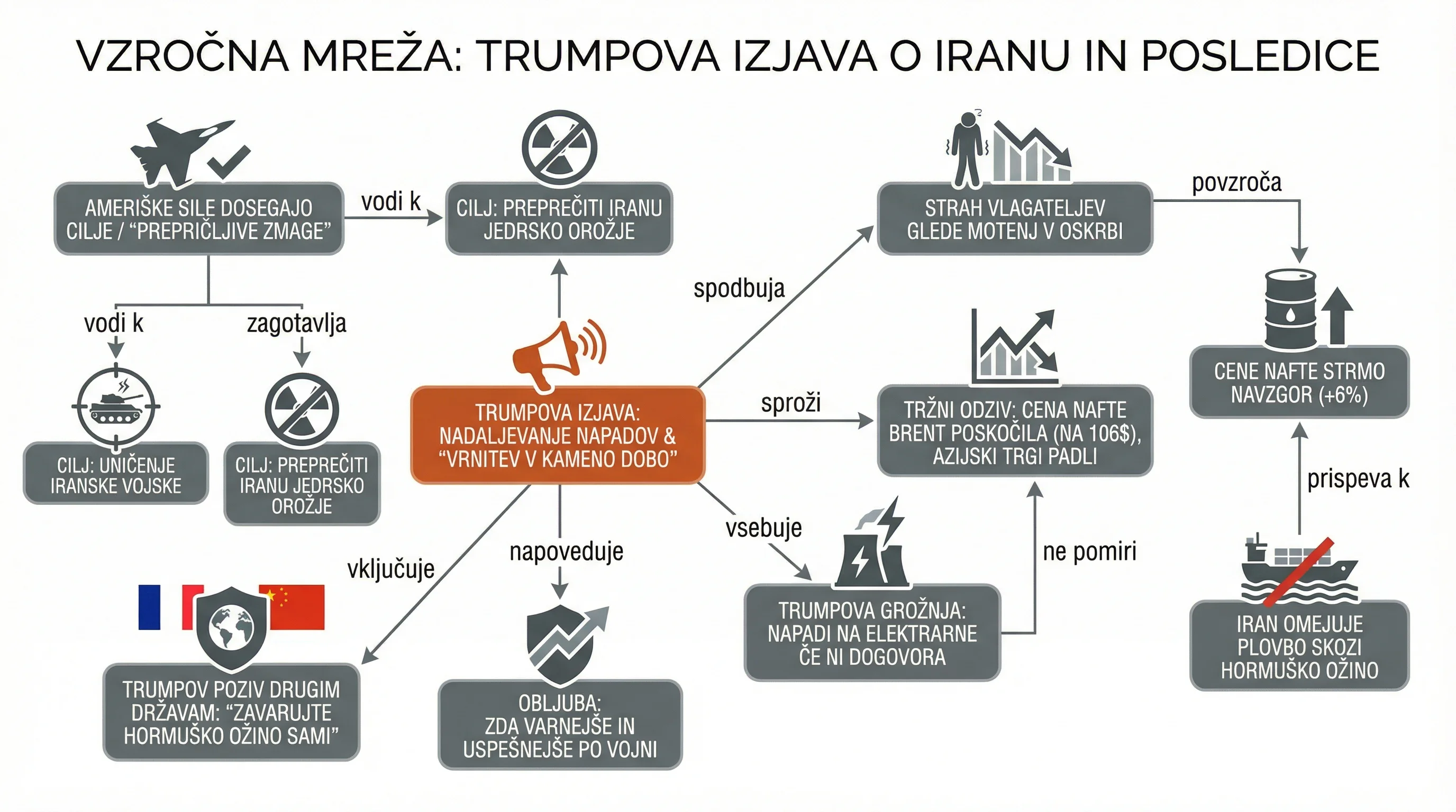Инфографика догађаја