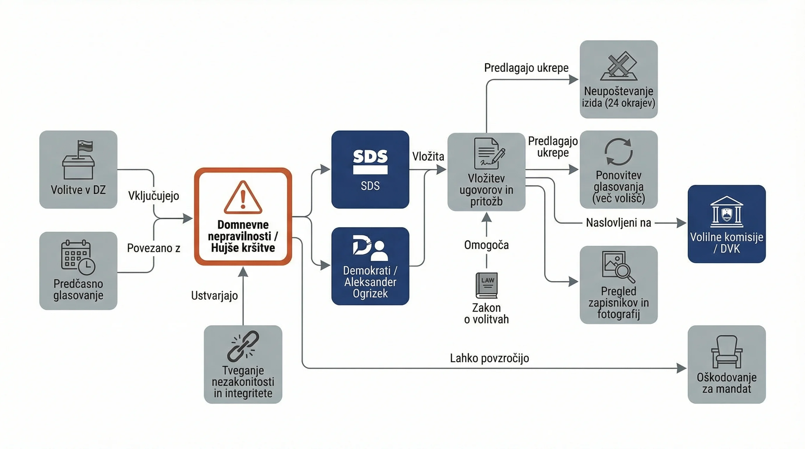 Infografika dogodka