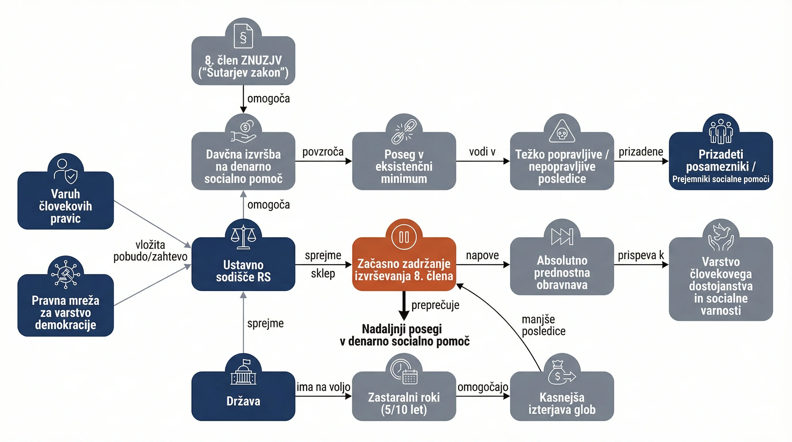 Infografika dogodka