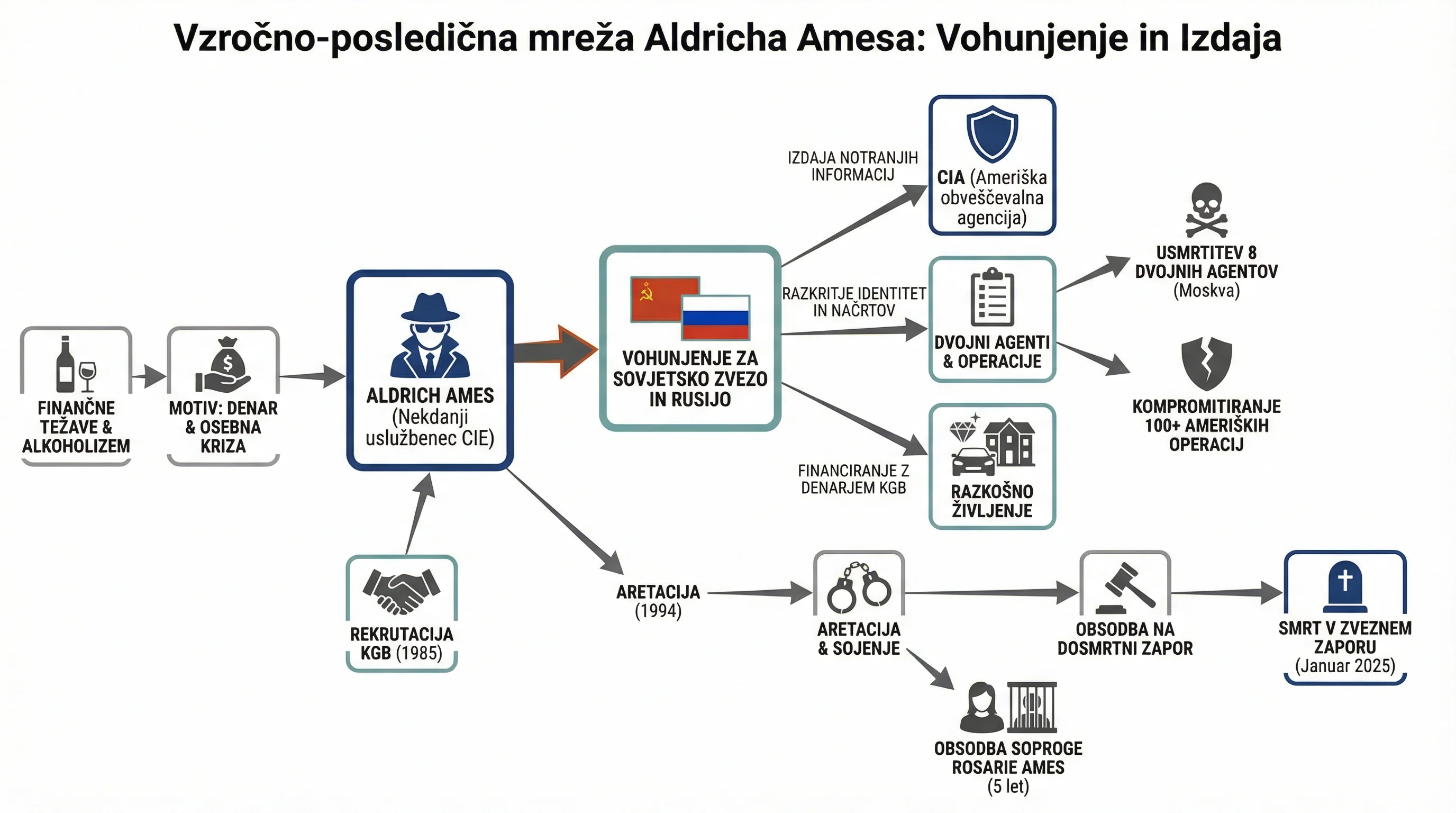 Infografika dogodka