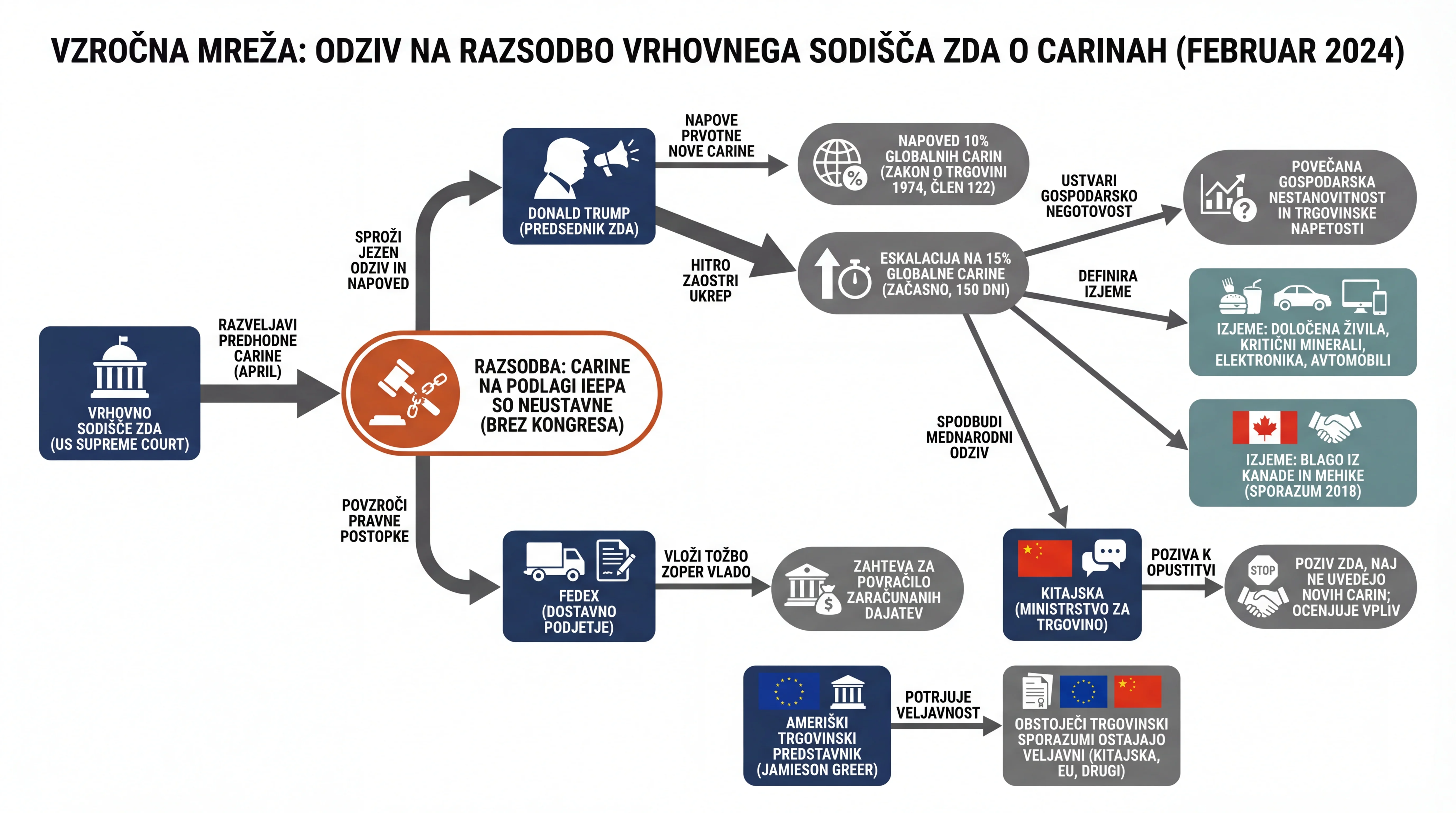 Infografika dogodka
