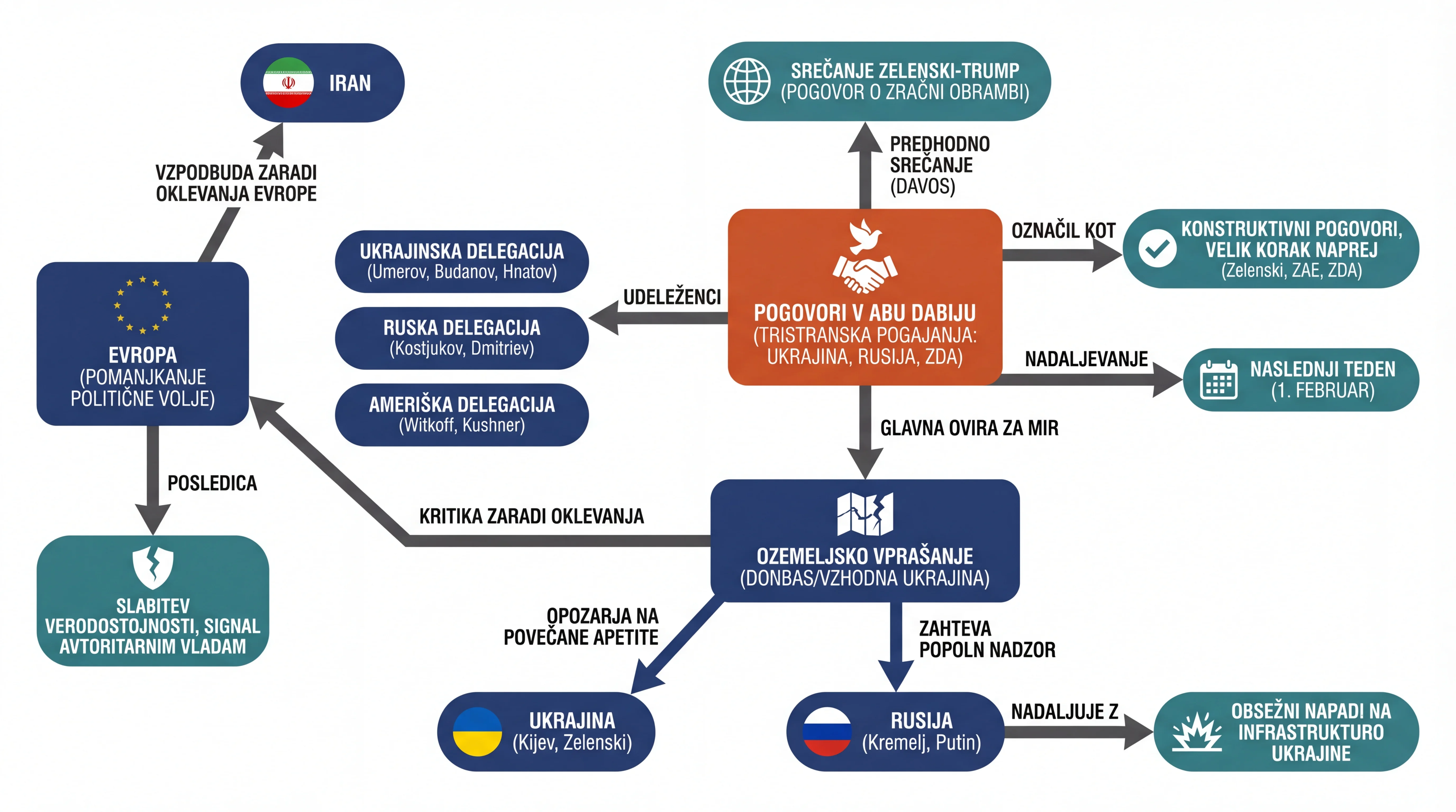 Infografika dogodka