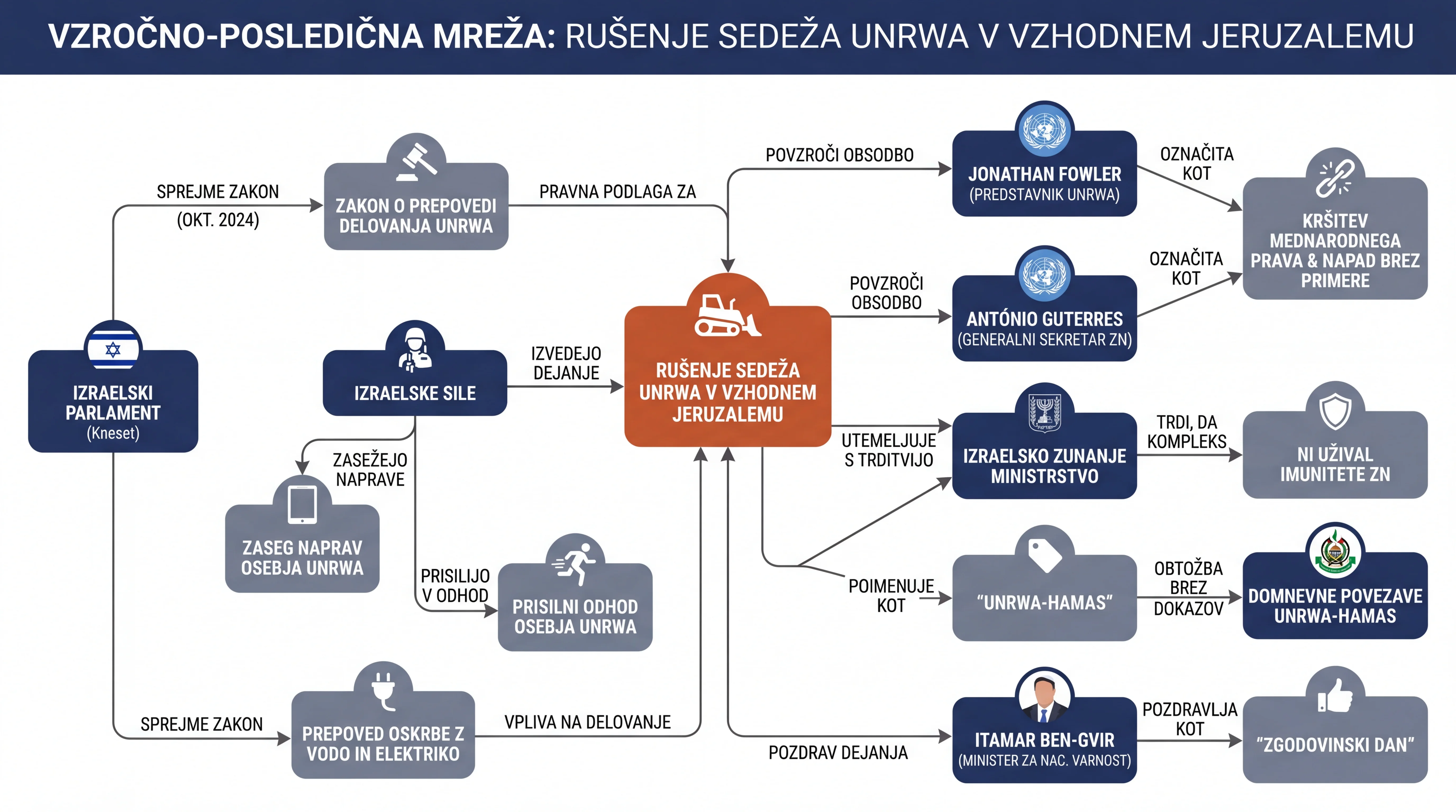 Infografika dogodka