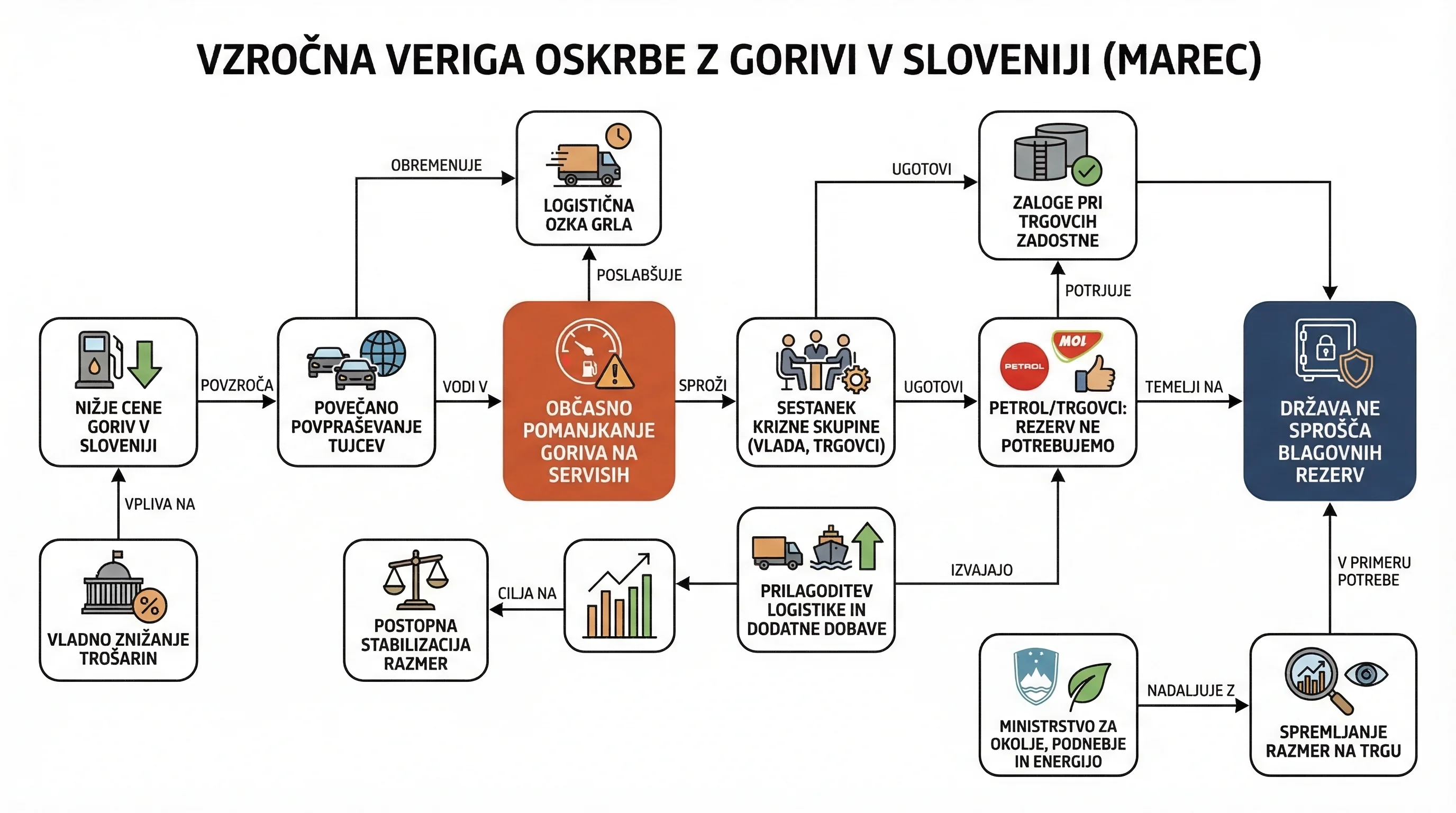 Infografika dogodka