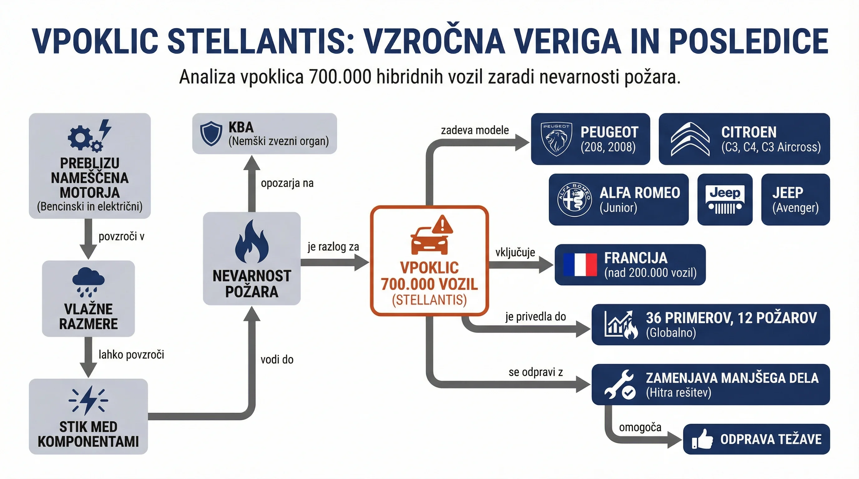 Infografika dogodka