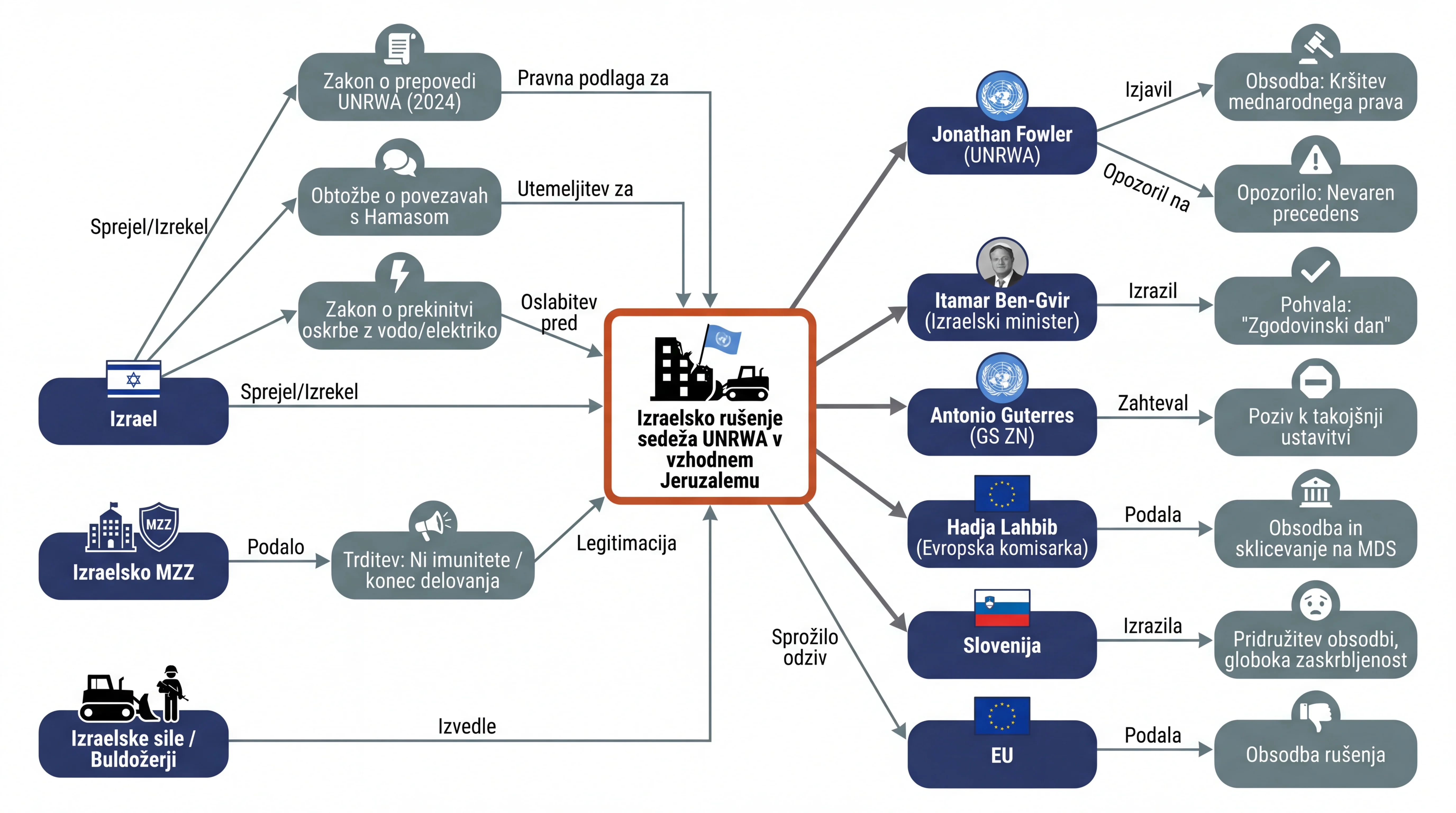 Infografika dogodka