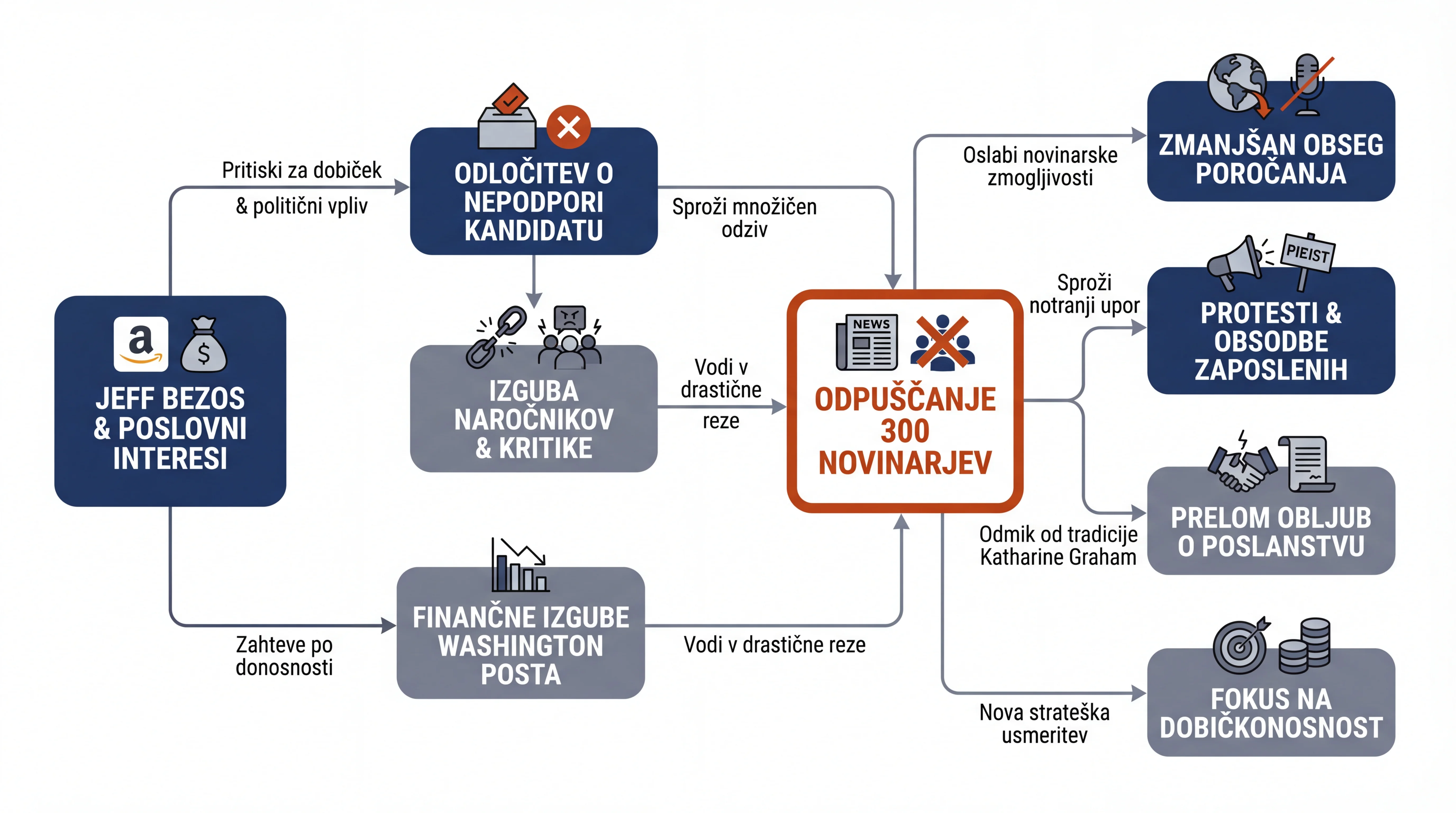 Infografika dogodka