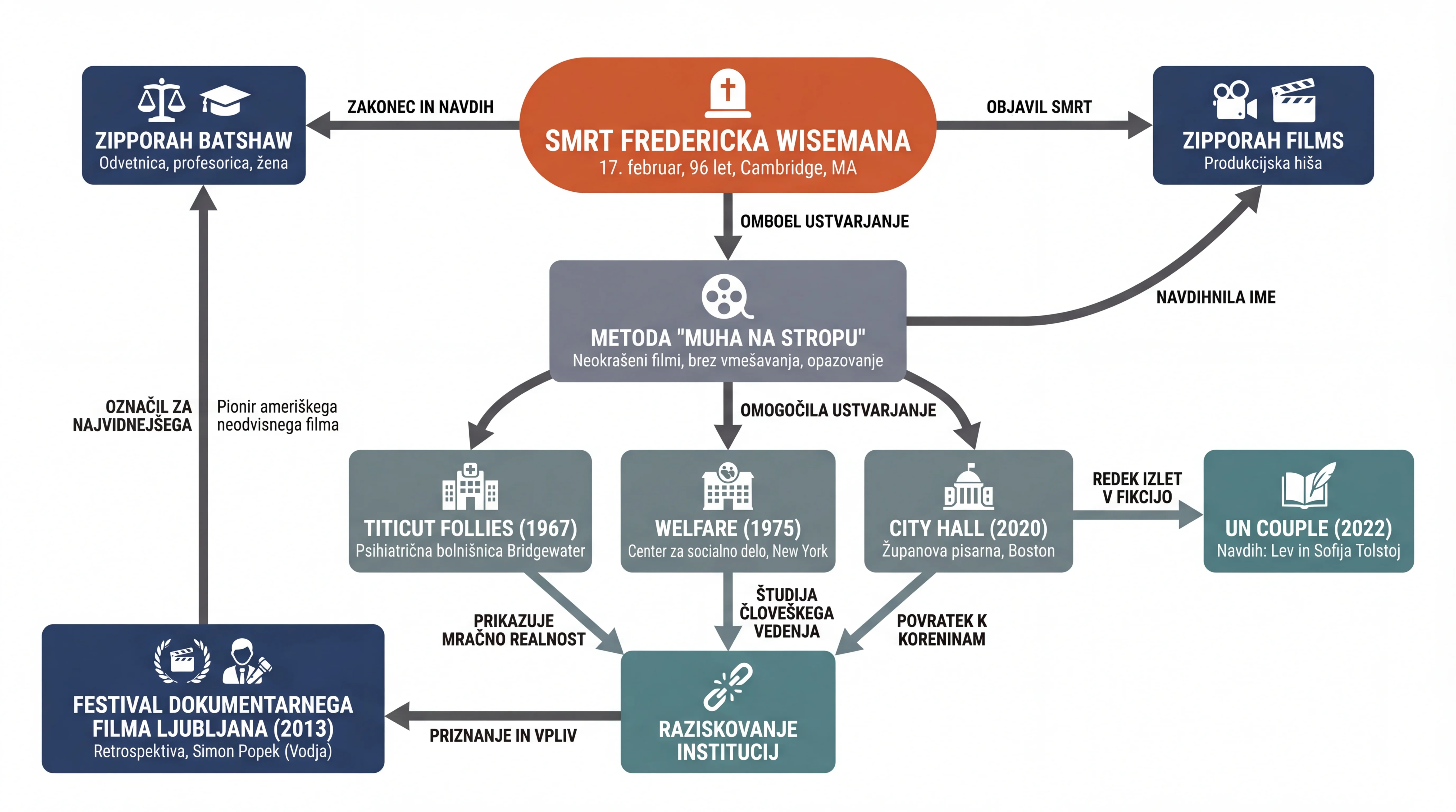 Infografika dogodka