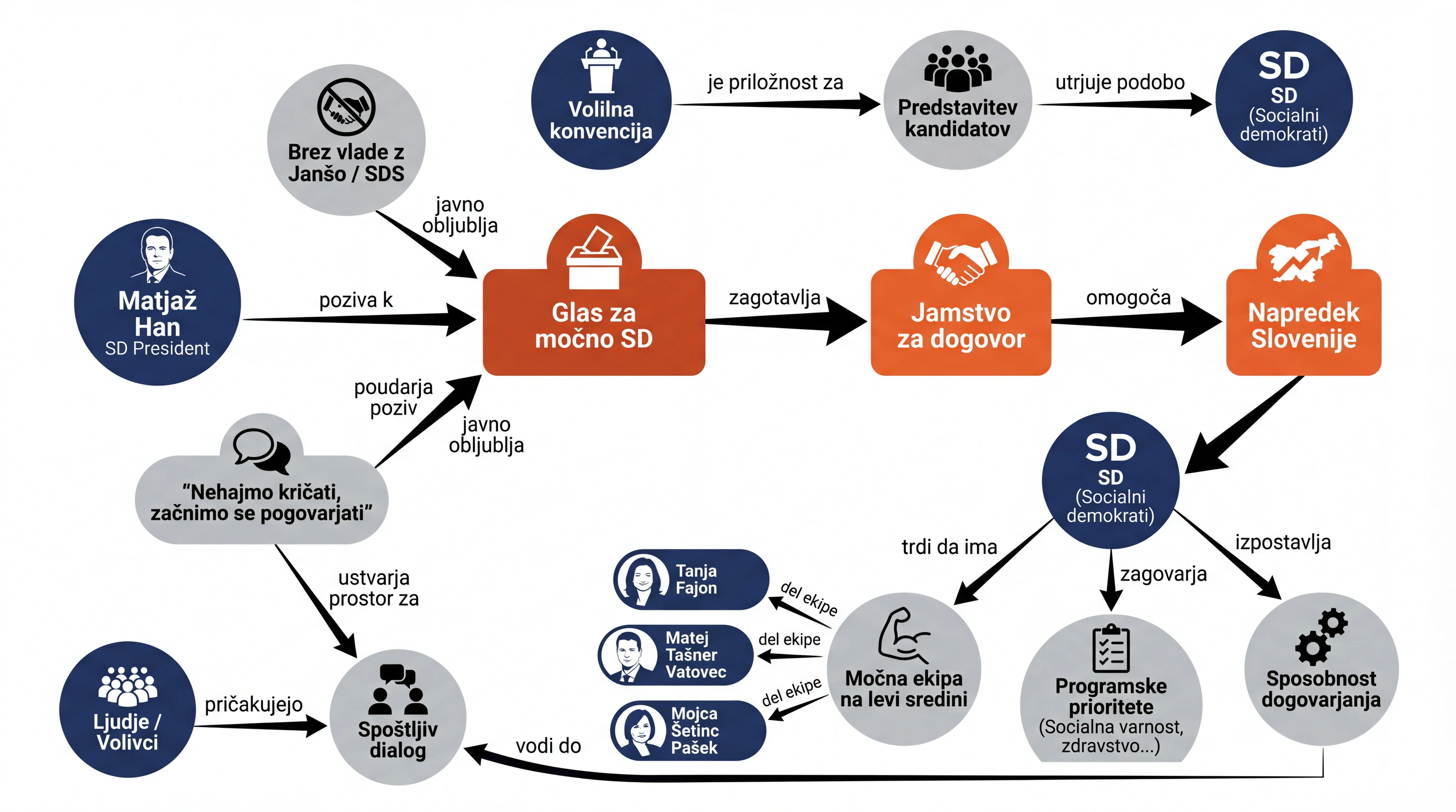 Infografika dogodka