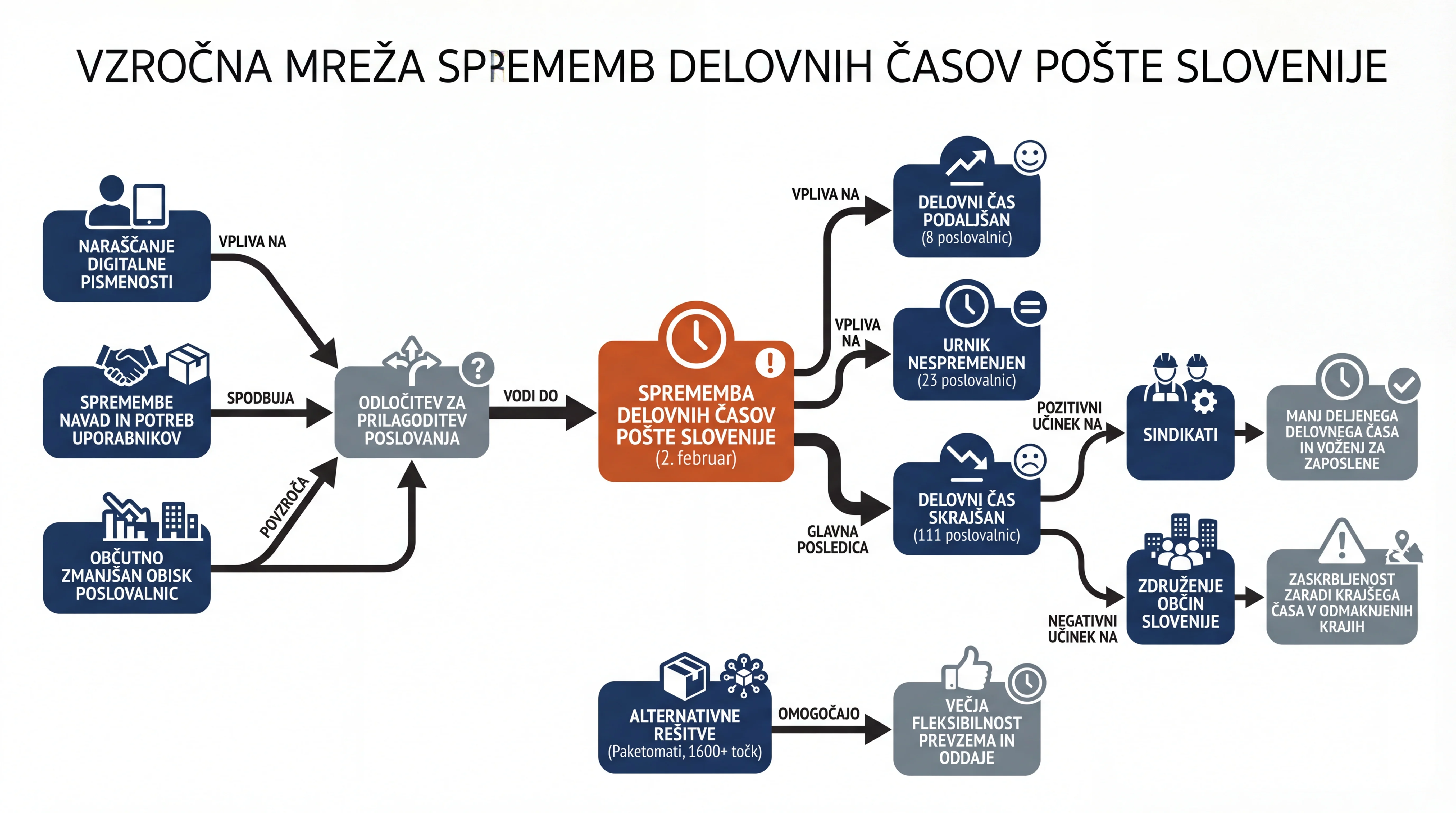 Infografika dogodka