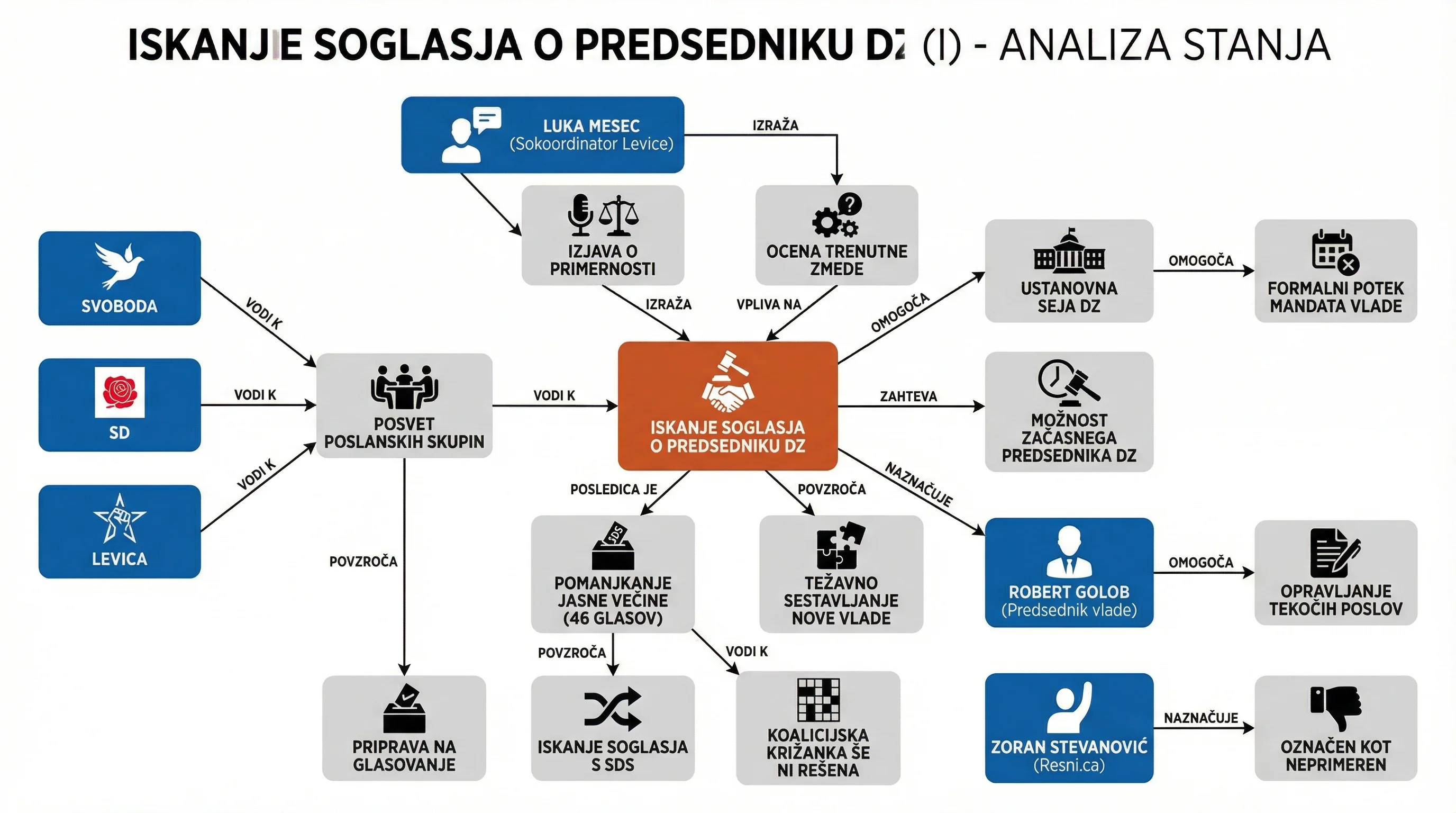 Infografika dogodka