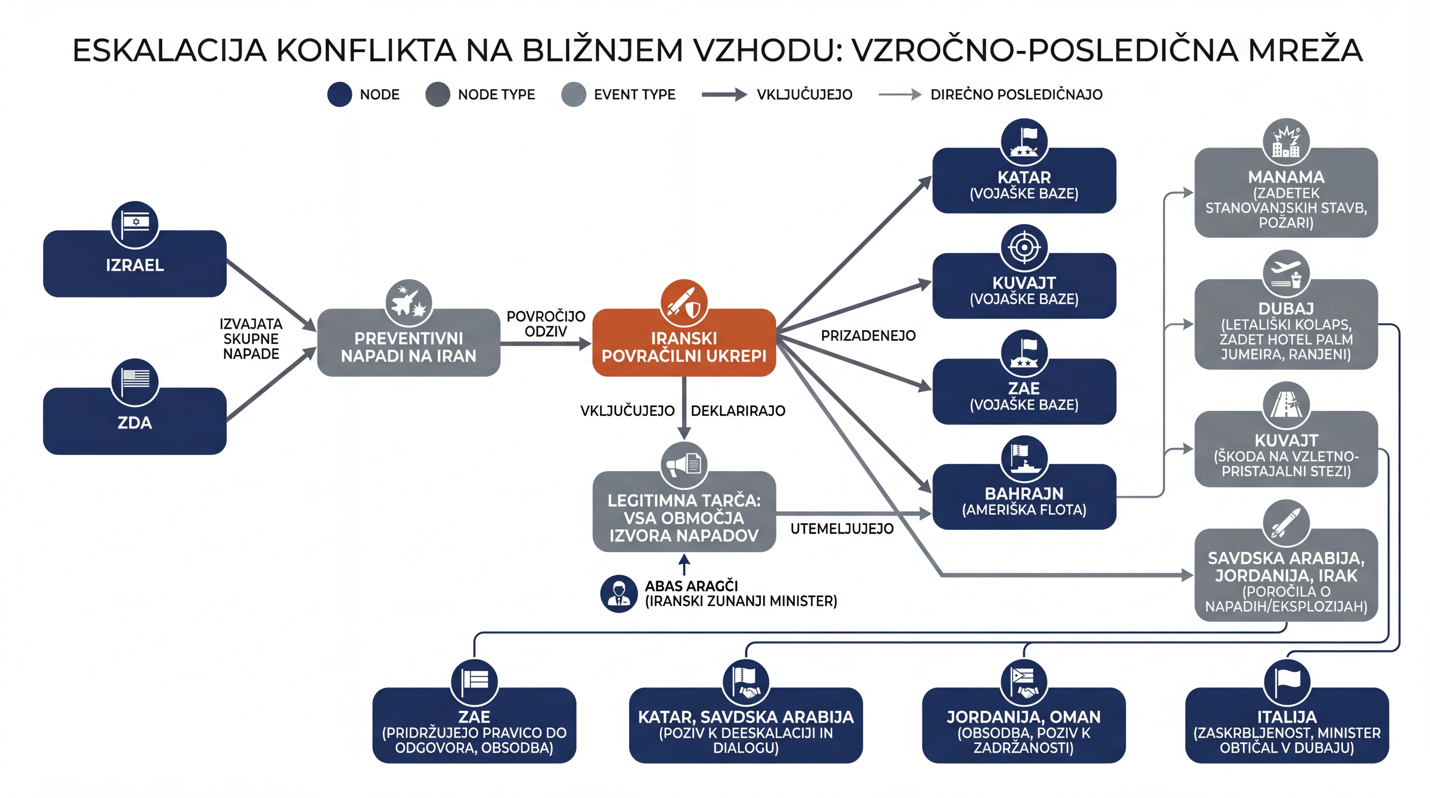 Infografika dogodka