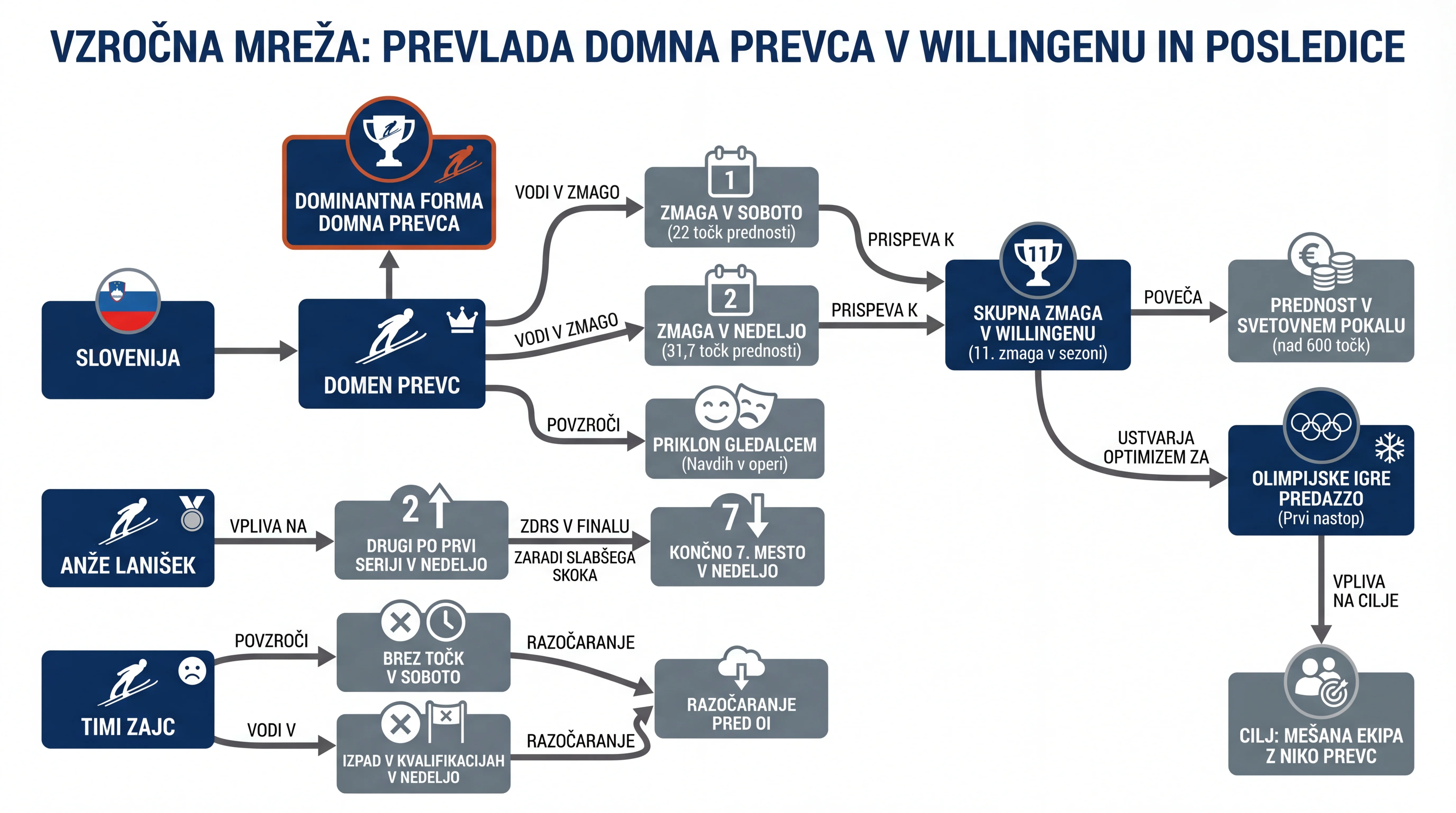 Infografika dogodka