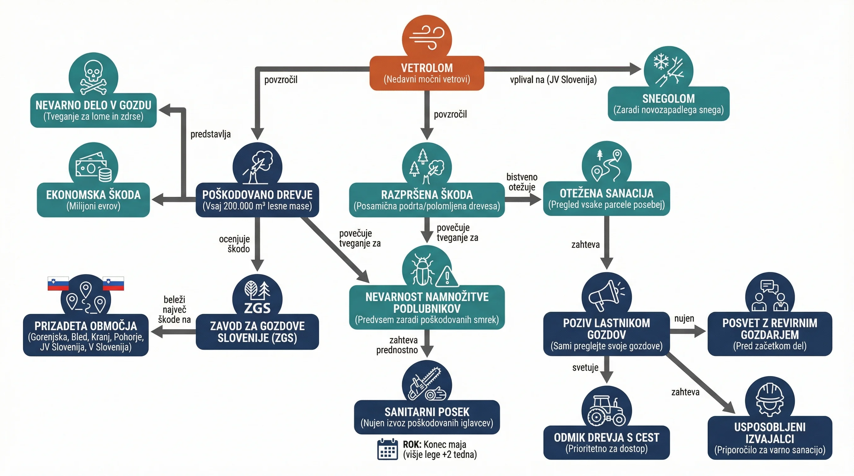 Infografika dogodka