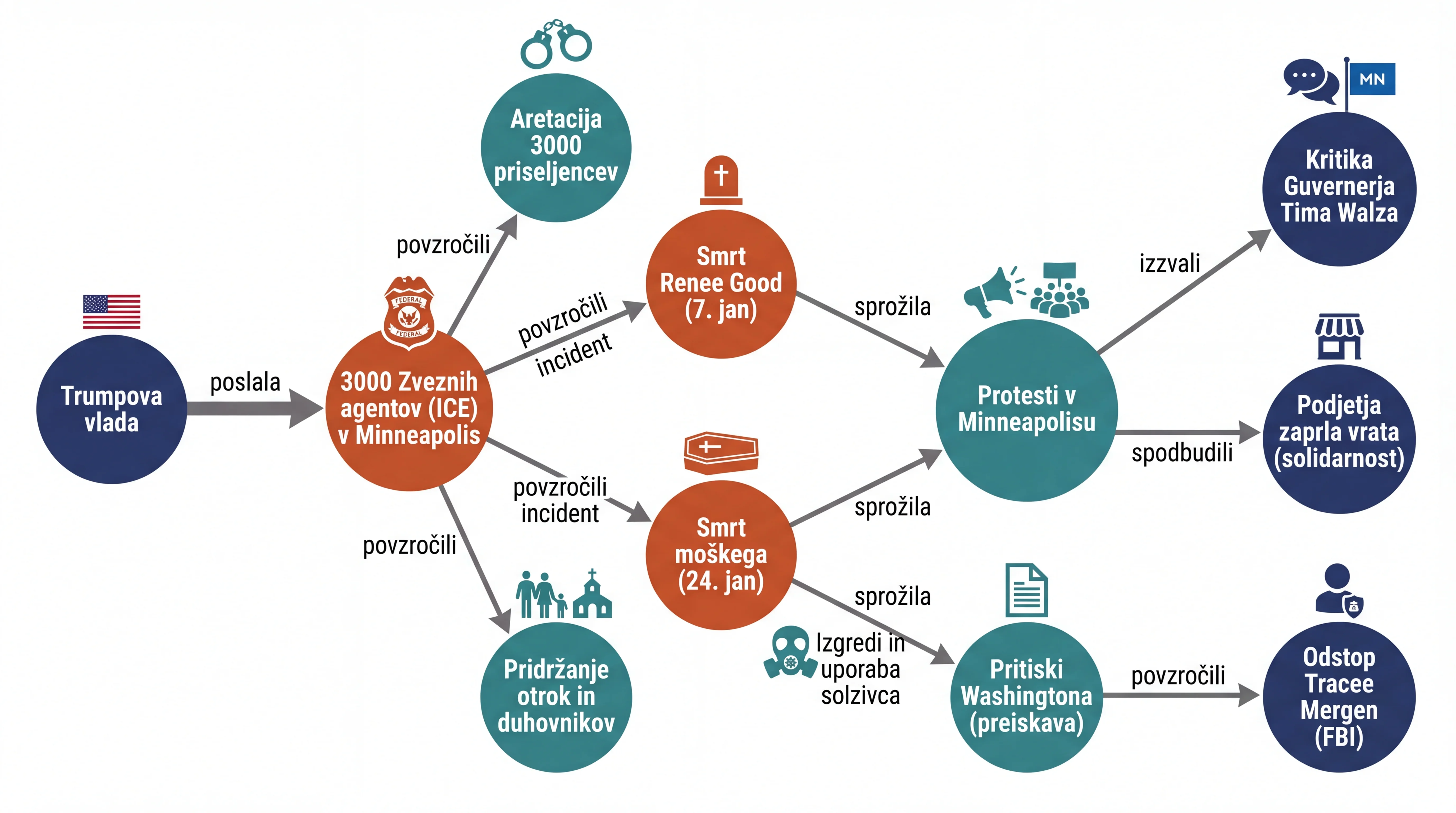 Infografika dogodka