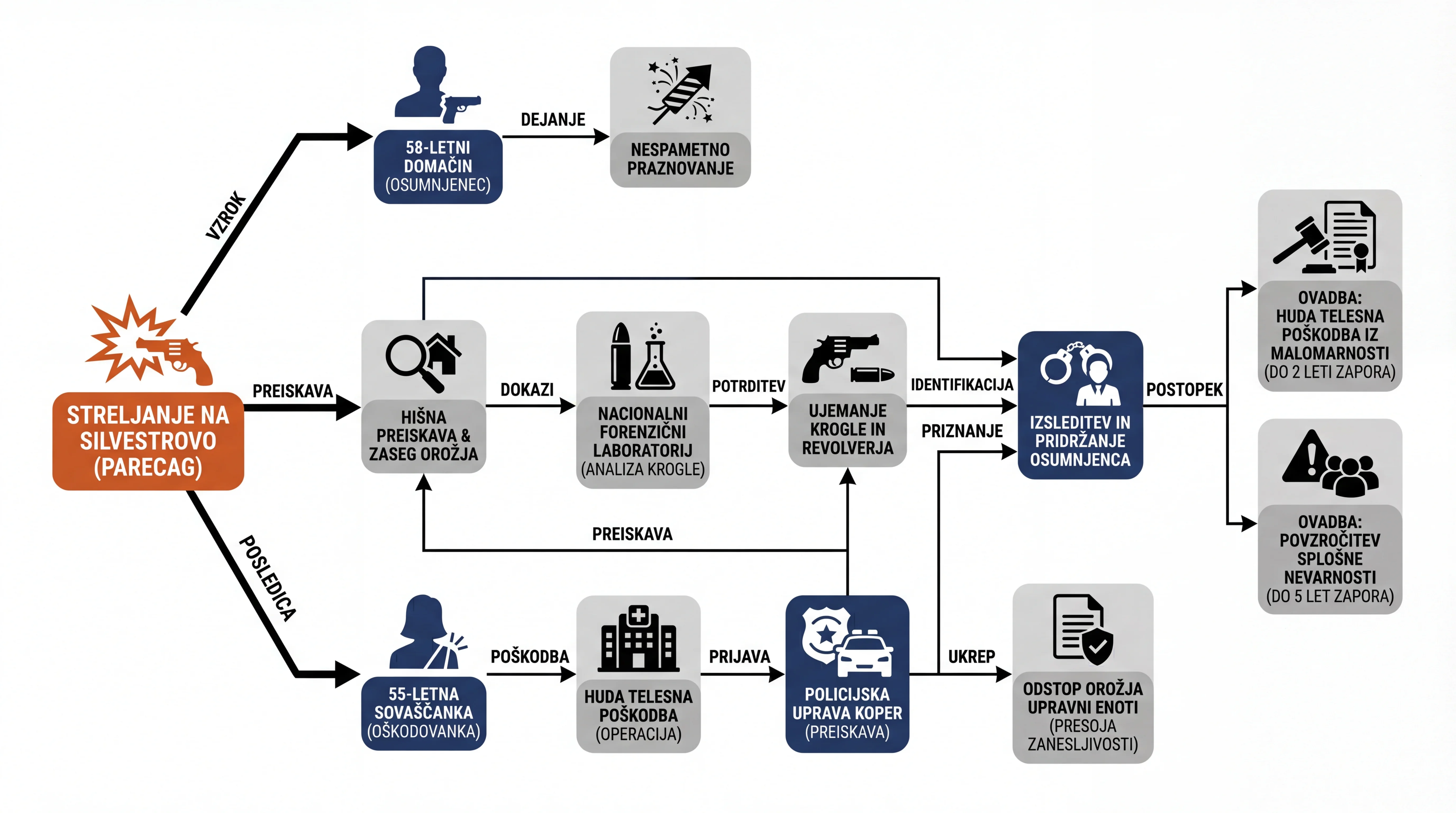 Infografika dogodka