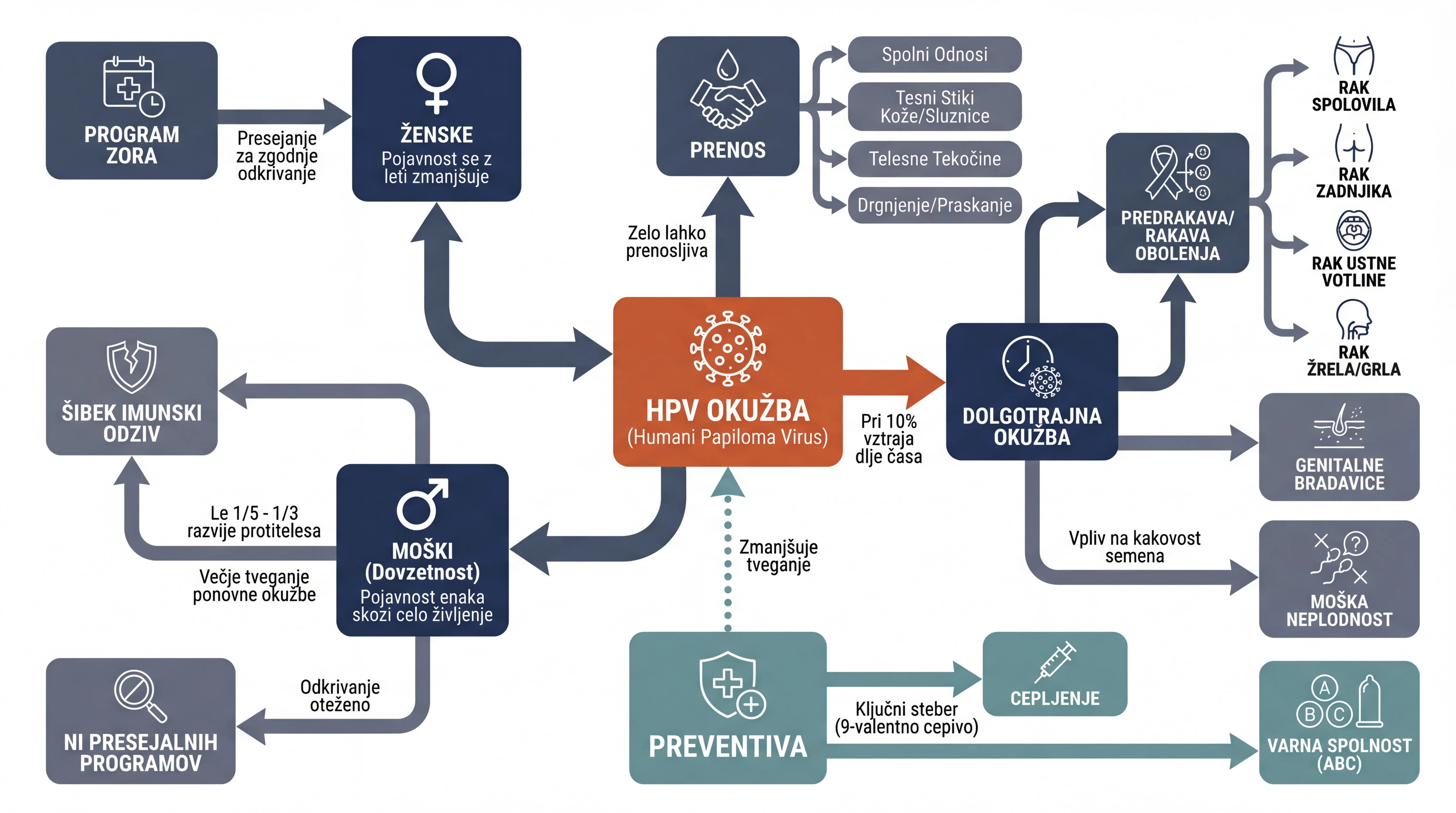 Infografika dogodka